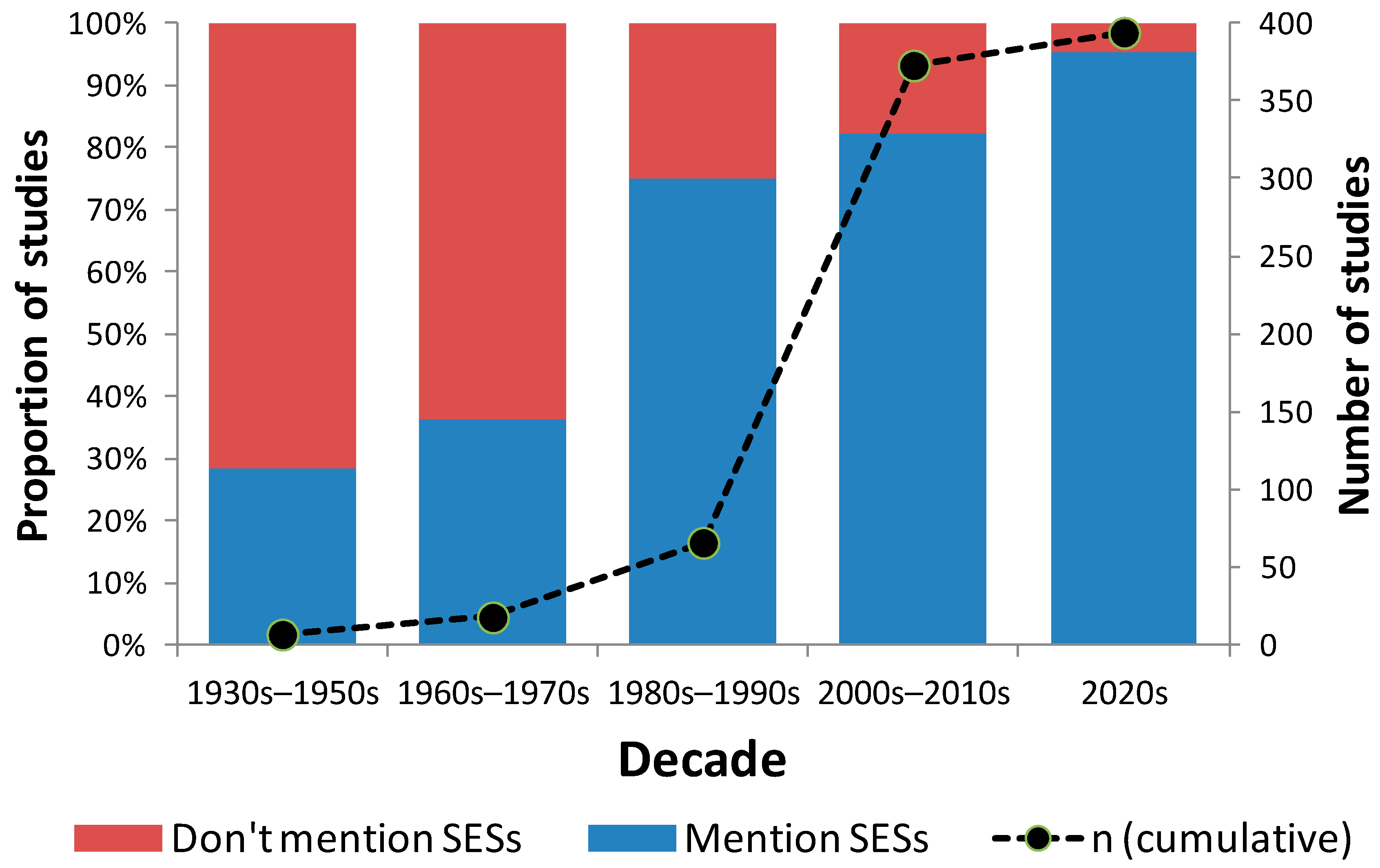 Sustainability 15 14722 g005