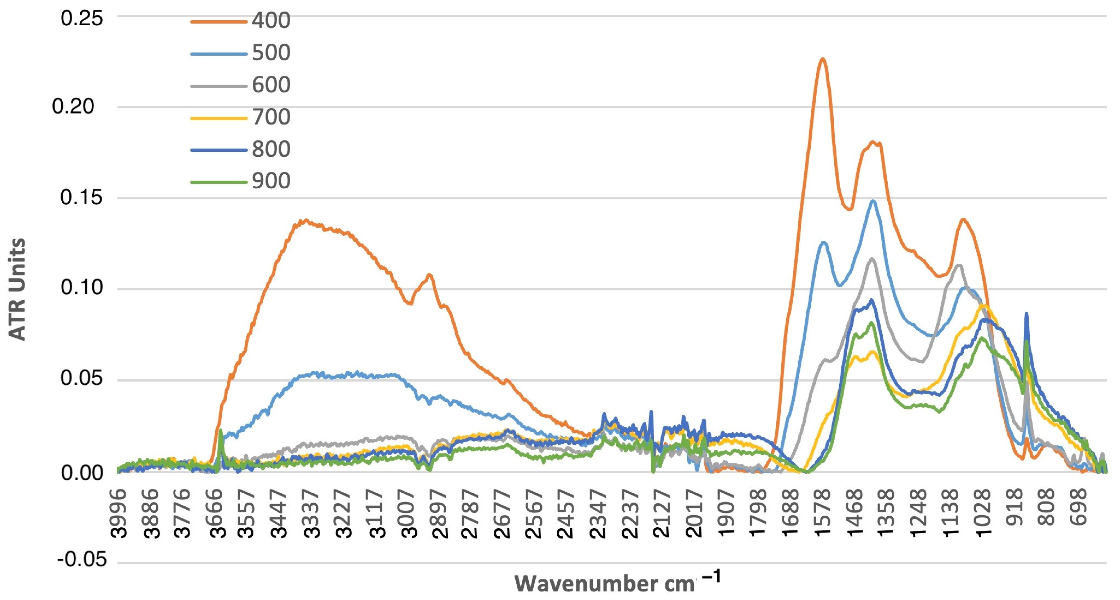 Sustainability 15 14723 g003
