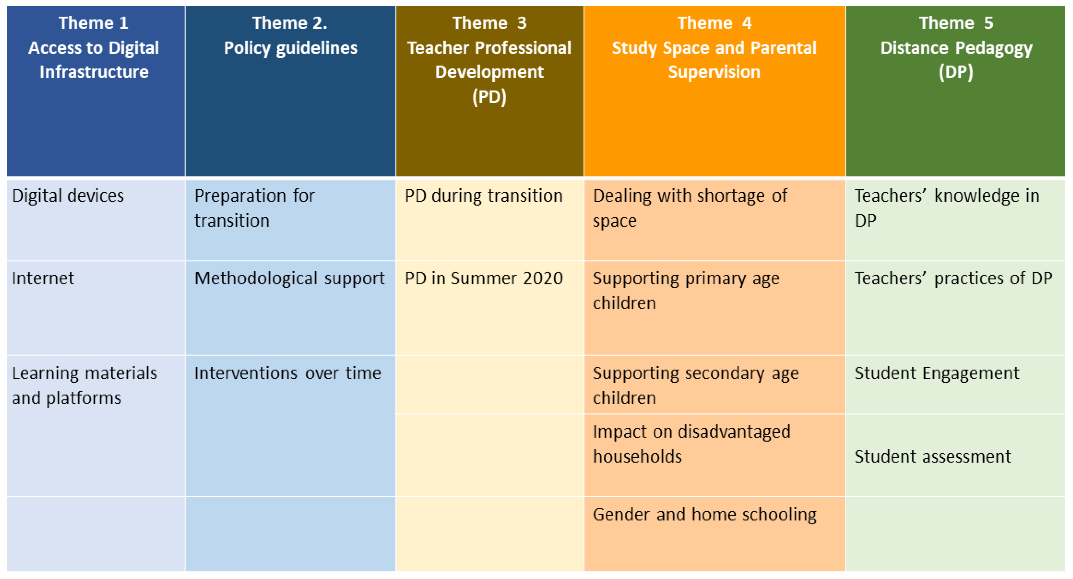 Sustainability 15 14725 g002