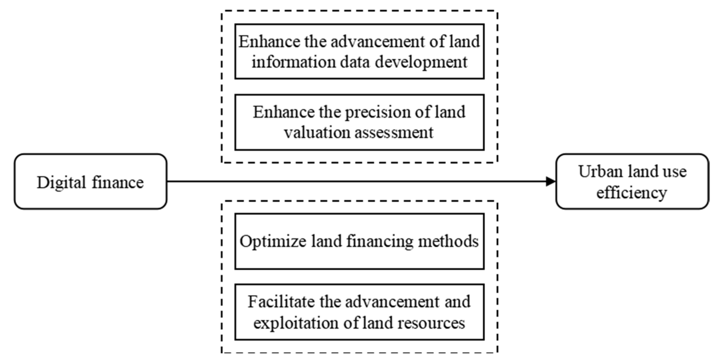 Sustainability 15 14726 g001 Sustainability 15 14726 g001