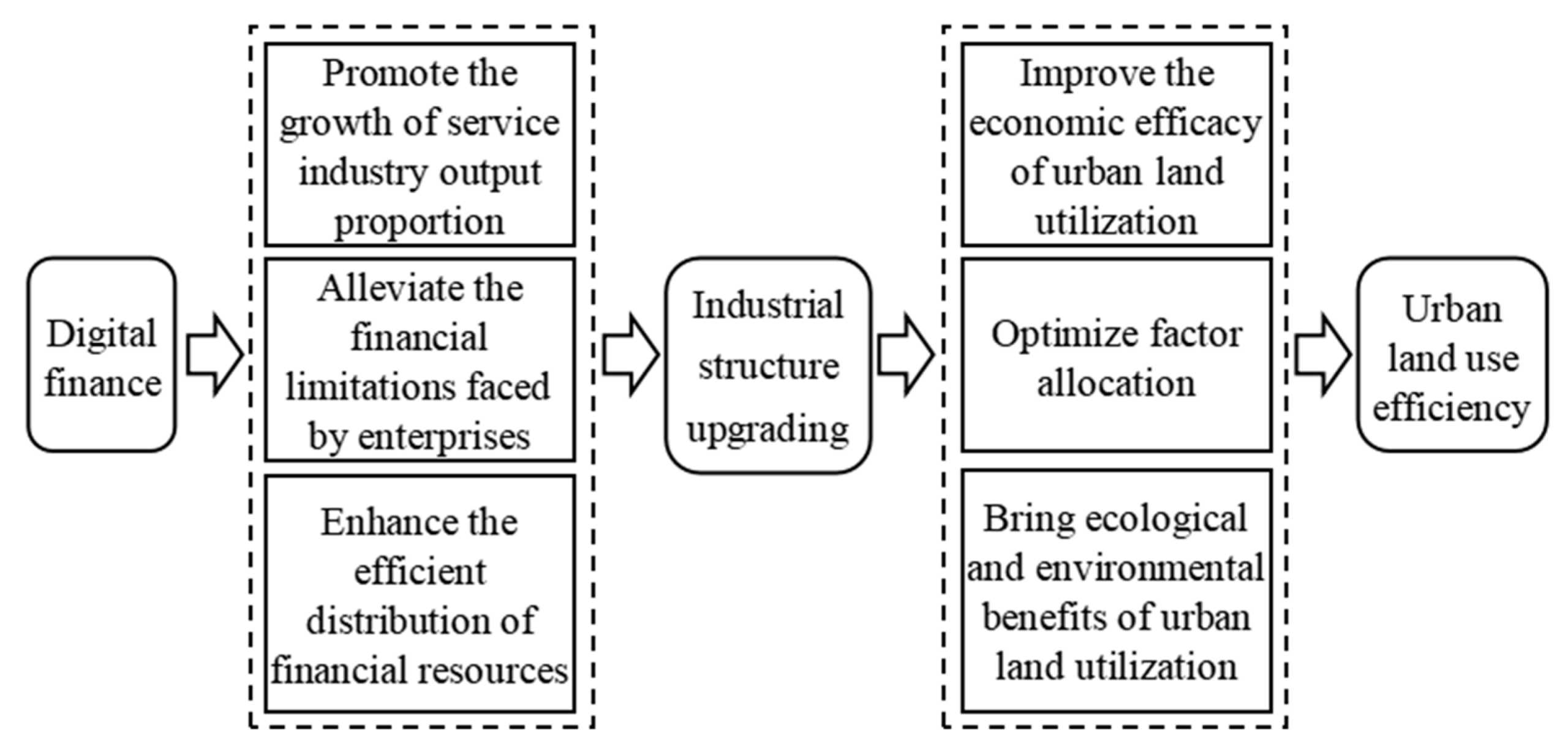 Sustainability 15 14726 g002 Sustainability 15 14726 g002