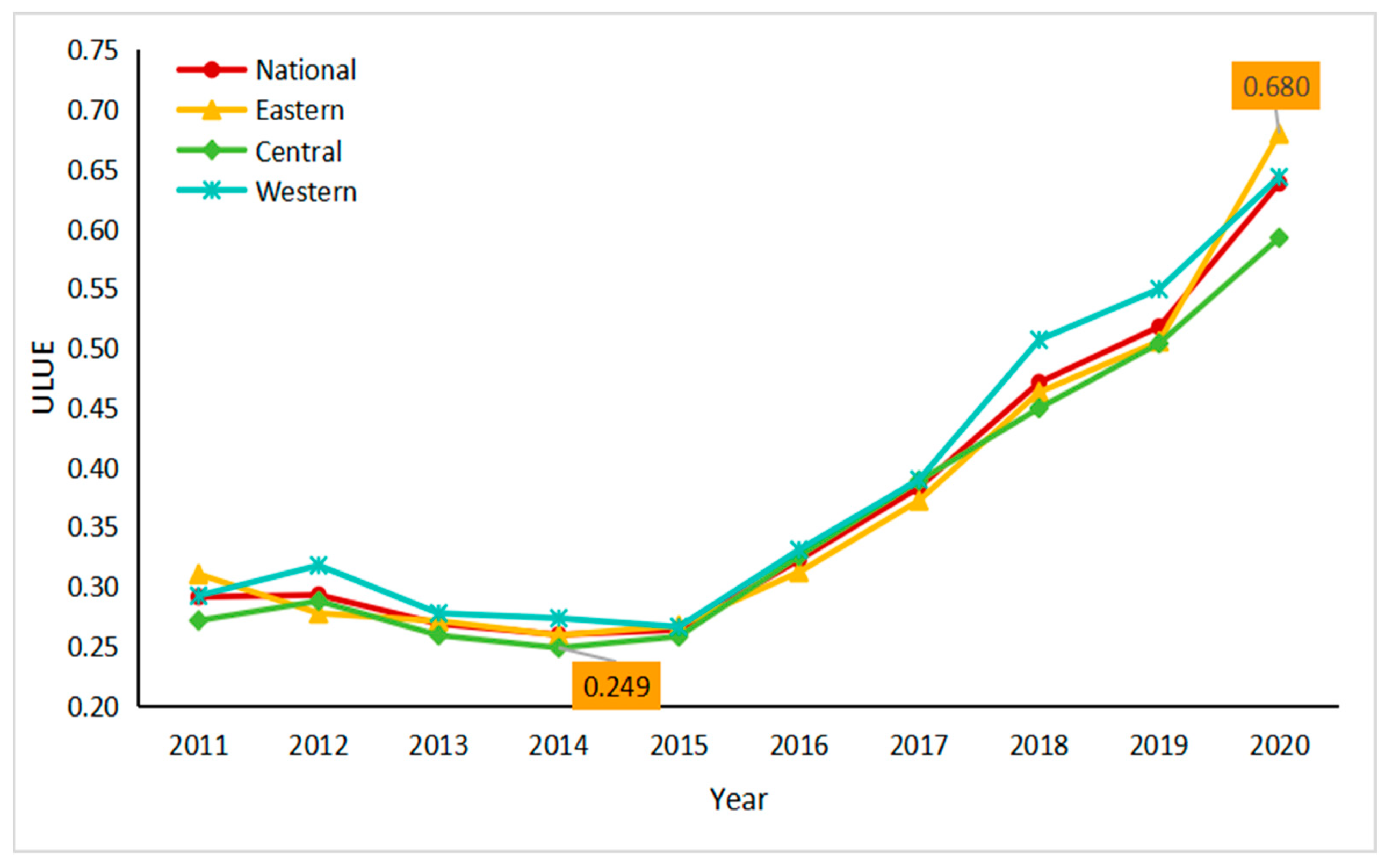 Sustainability 15 14726 g003 Sustainability 15 14726 g003