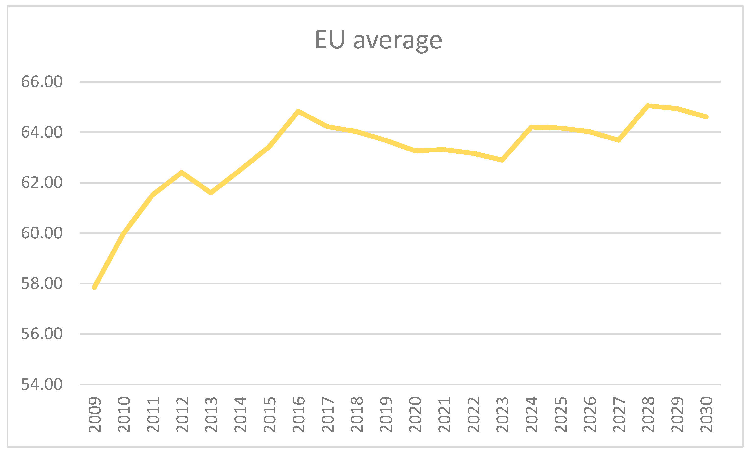 Sustainability 15 14727 g001