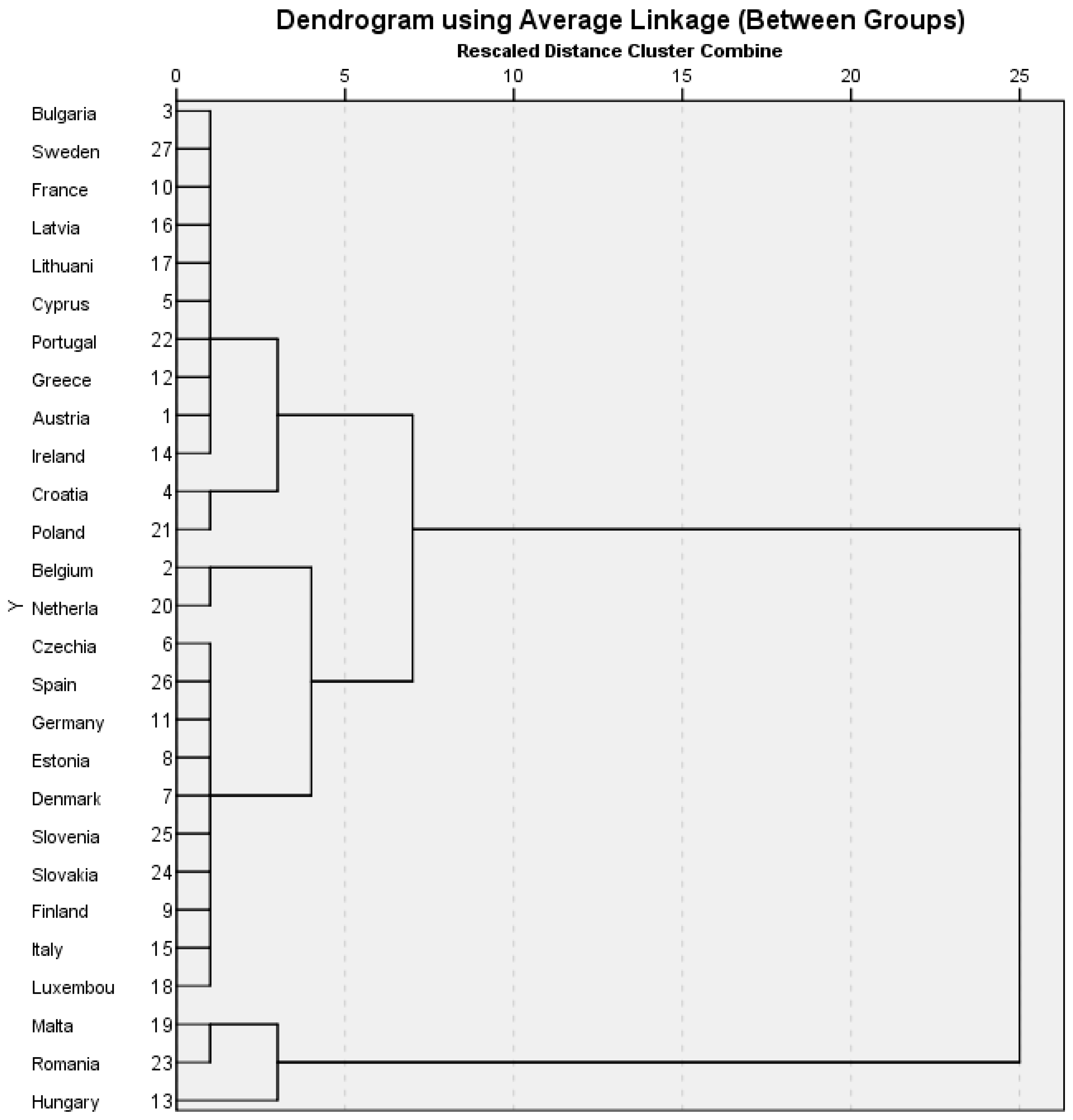 Sustainability 15 14727 g002