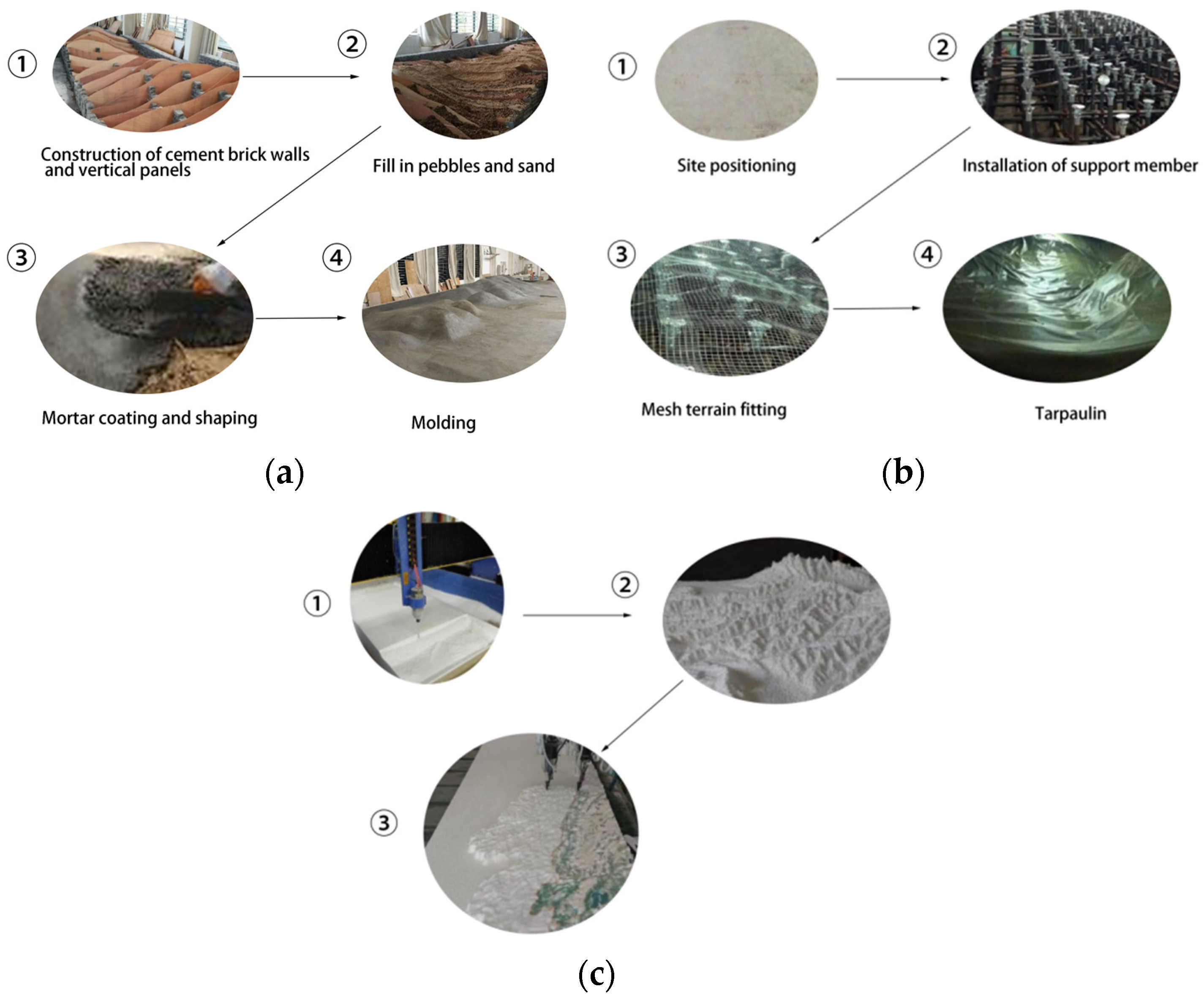 Sustainability 15 14728 g005