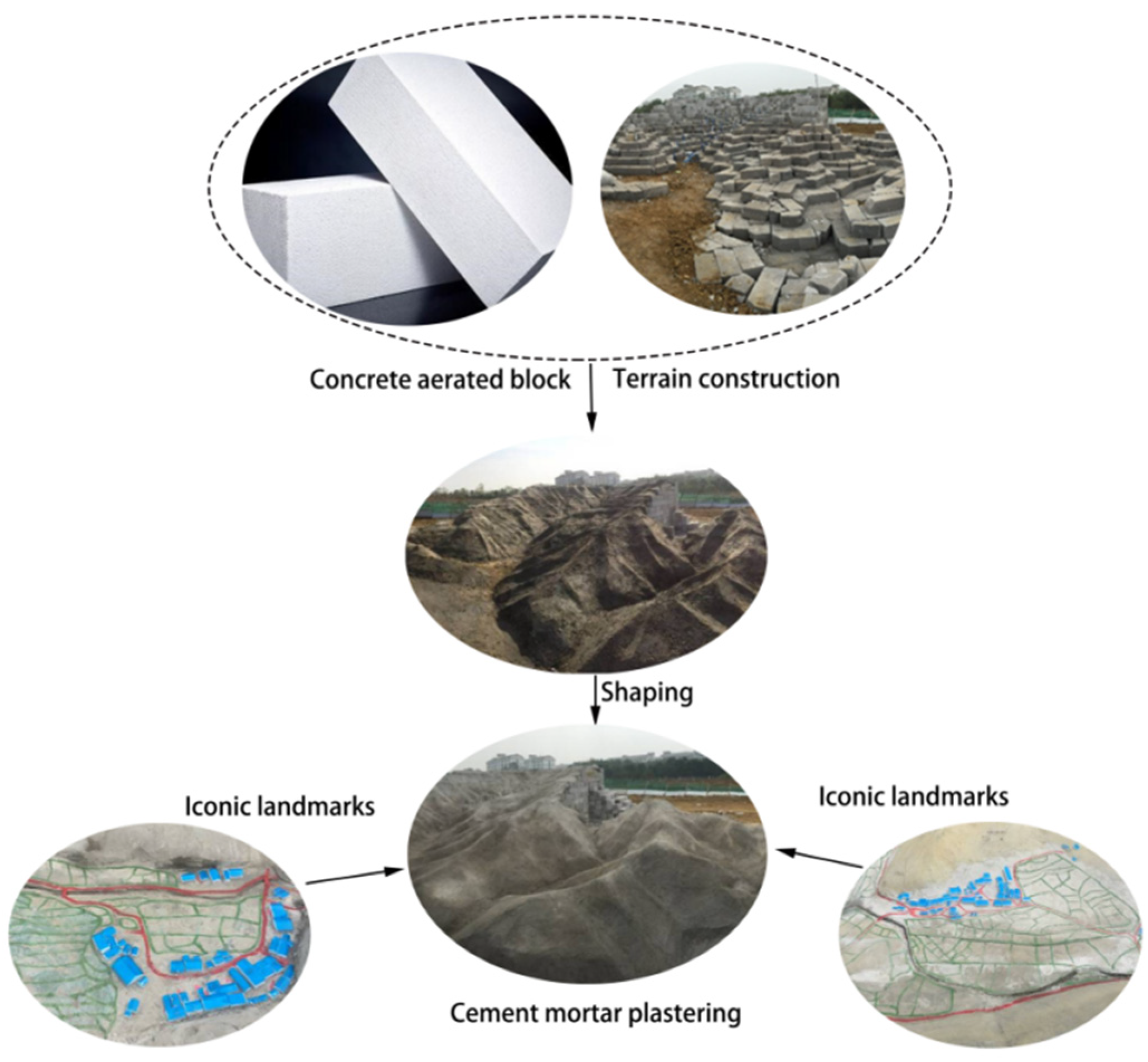 Sustainability 15 14728 g006