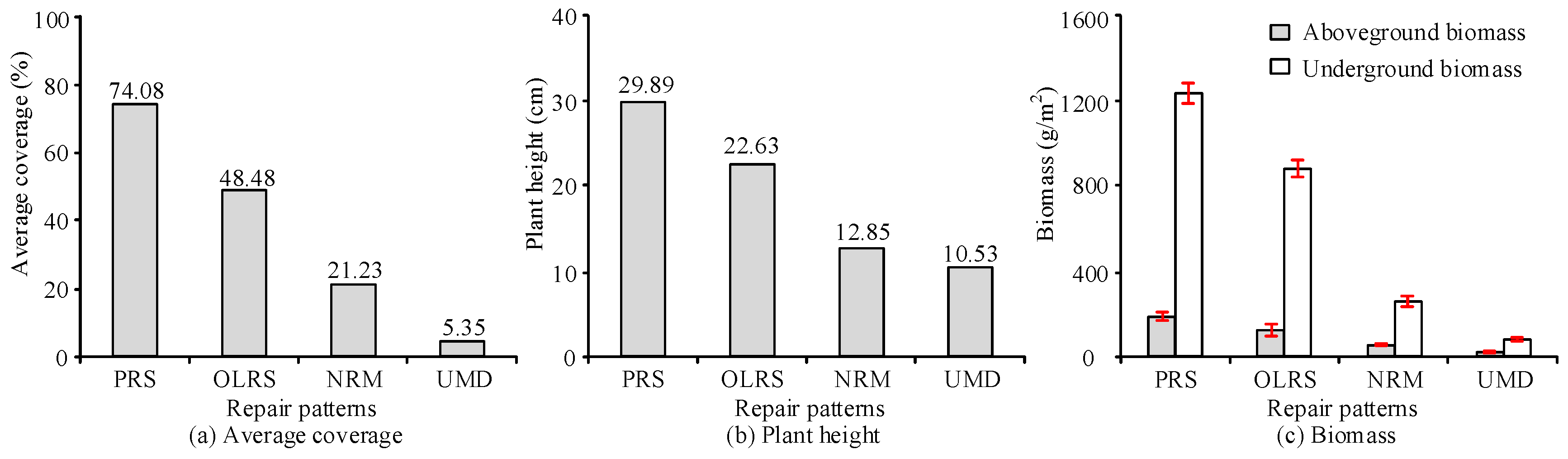 Sustainability 15 14730 g002