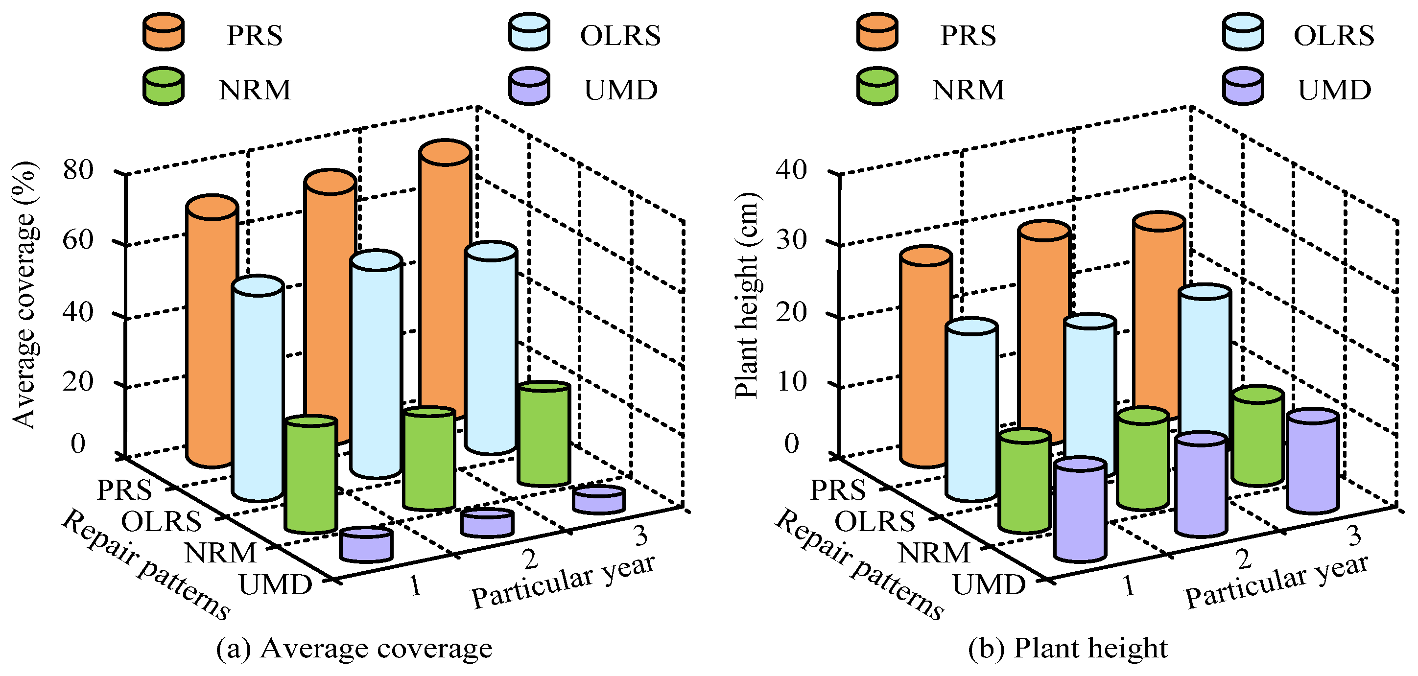 Sustainability 15 14730 g003