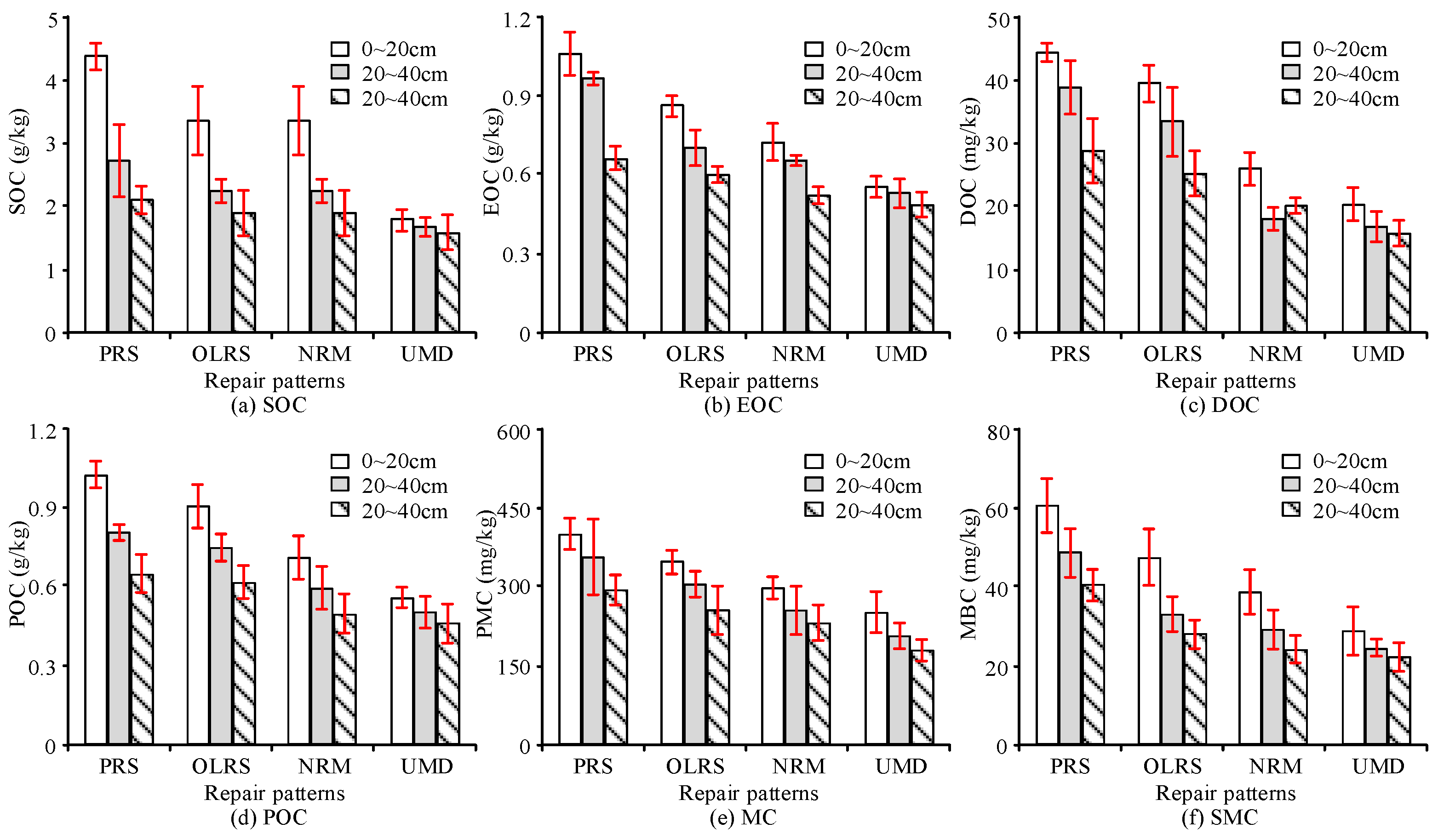 Sustainability 15 14730 g005