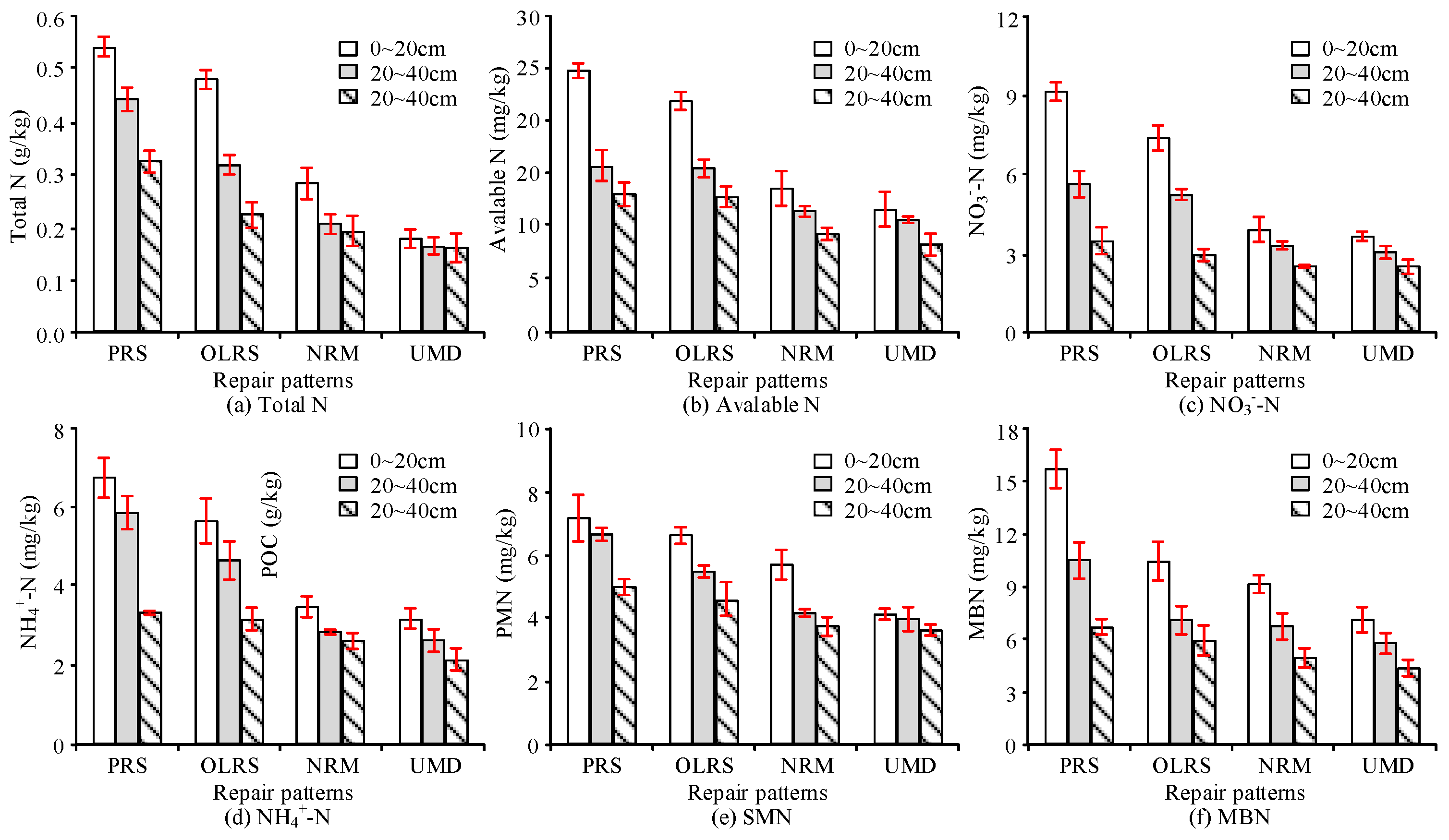 Sustainability 15 14730 g006