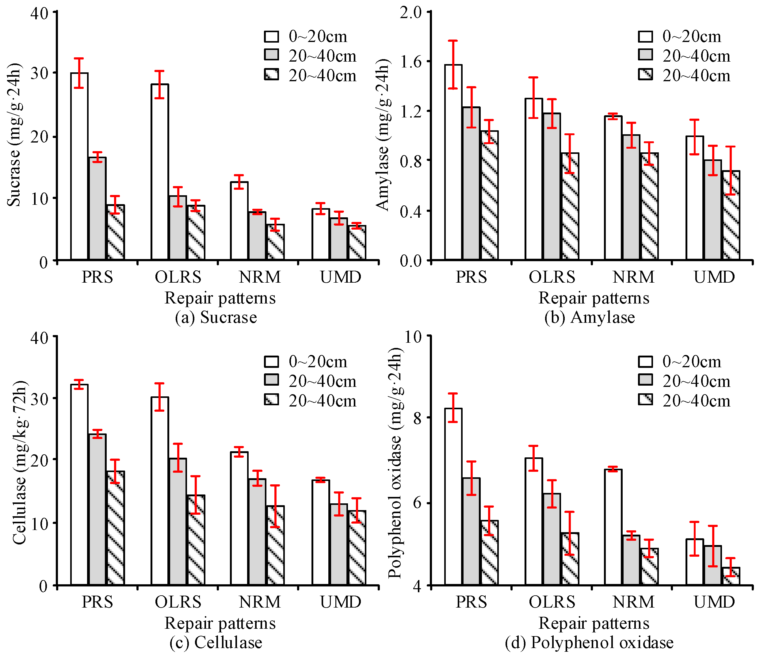 Sustainability 15 14730 g007