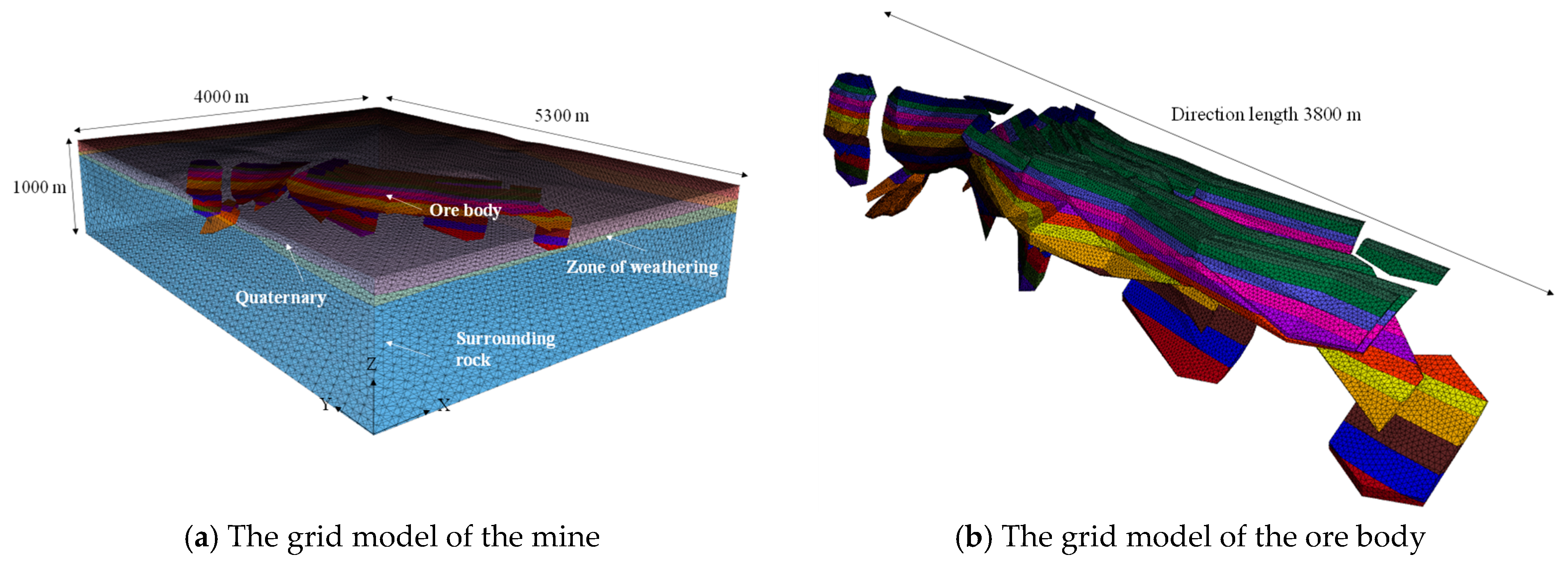 Sustainability 15 14733 g003