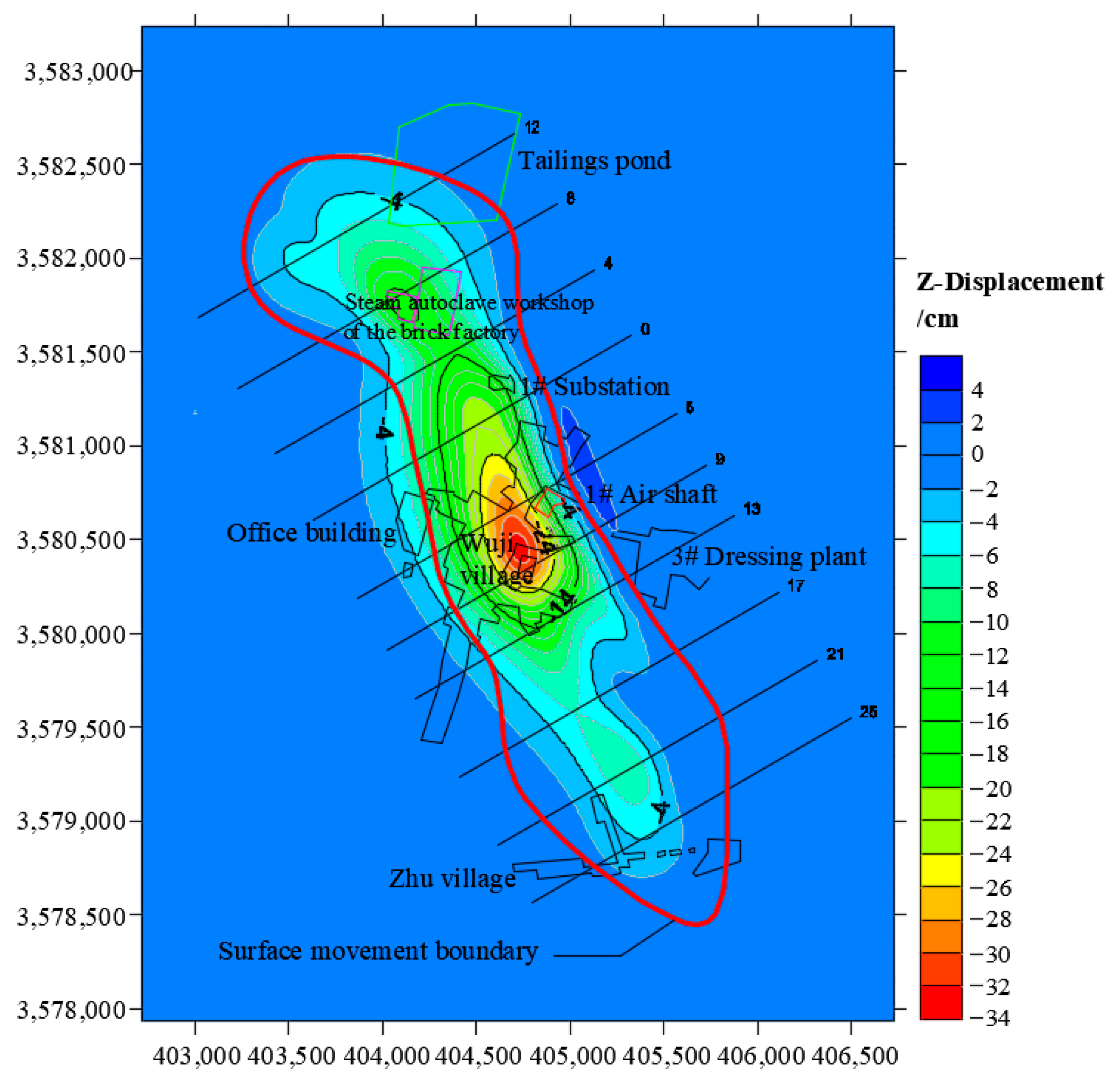 Sustainability 15 14733 g007