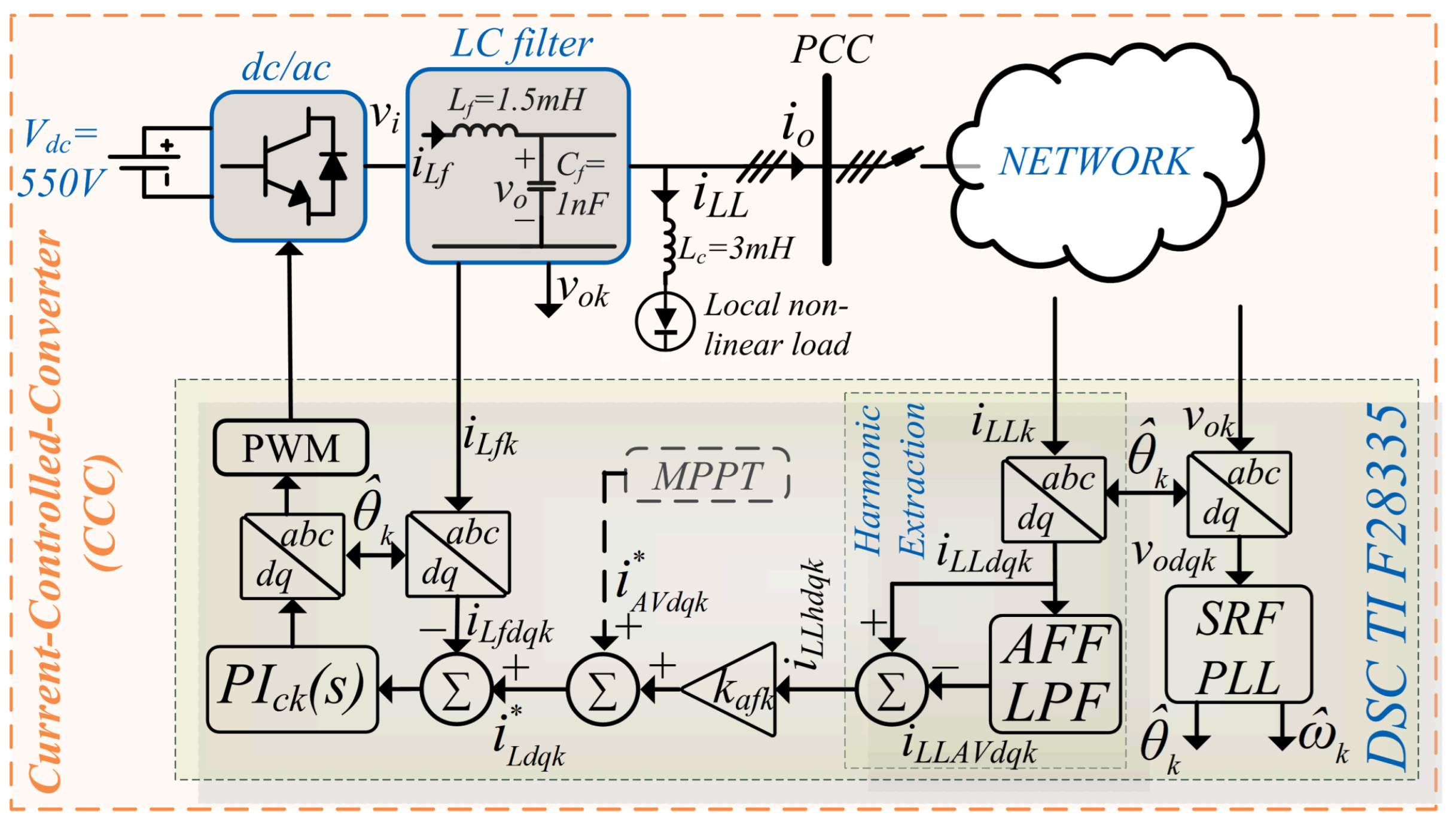 Sustainability 15 14736 g001