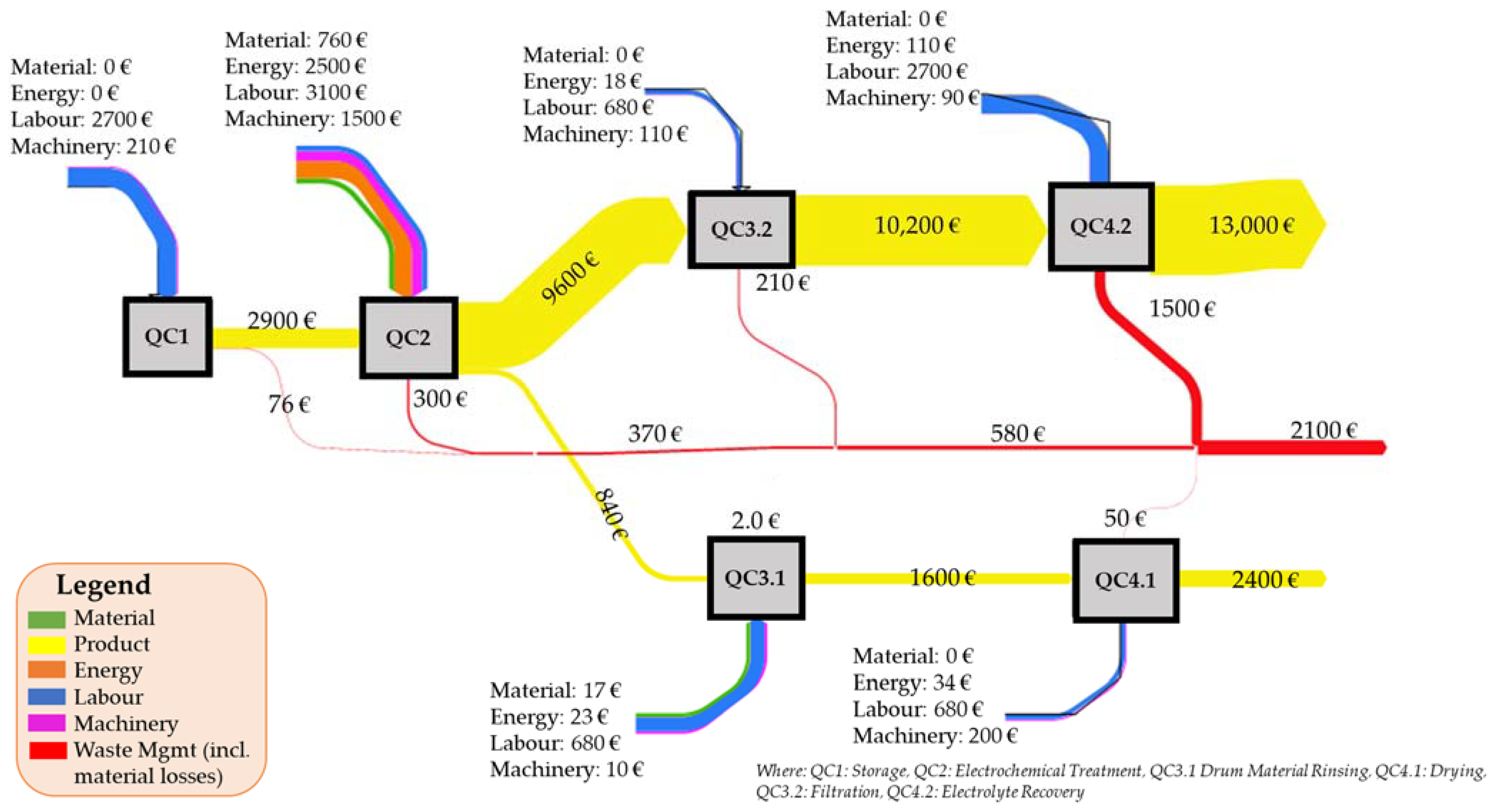 Sustainability 15 14737 g011