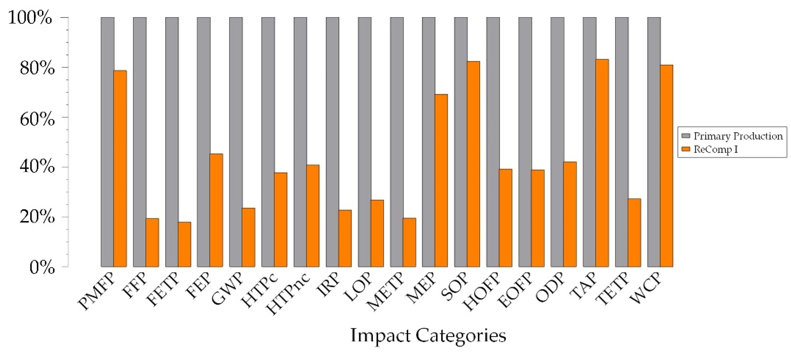 Sustainability 15 14737 g012