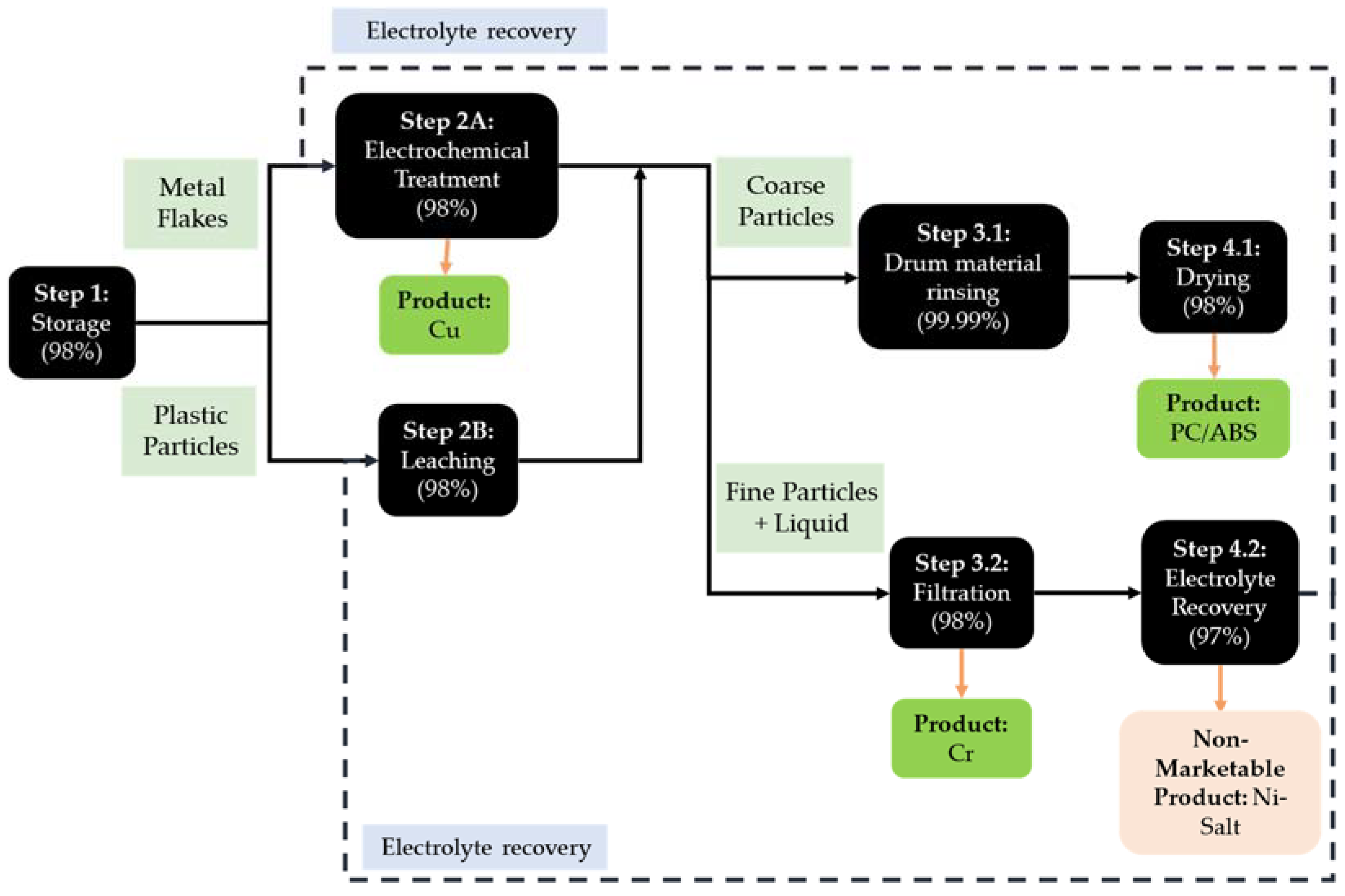 Sustainability 15 14737 g013