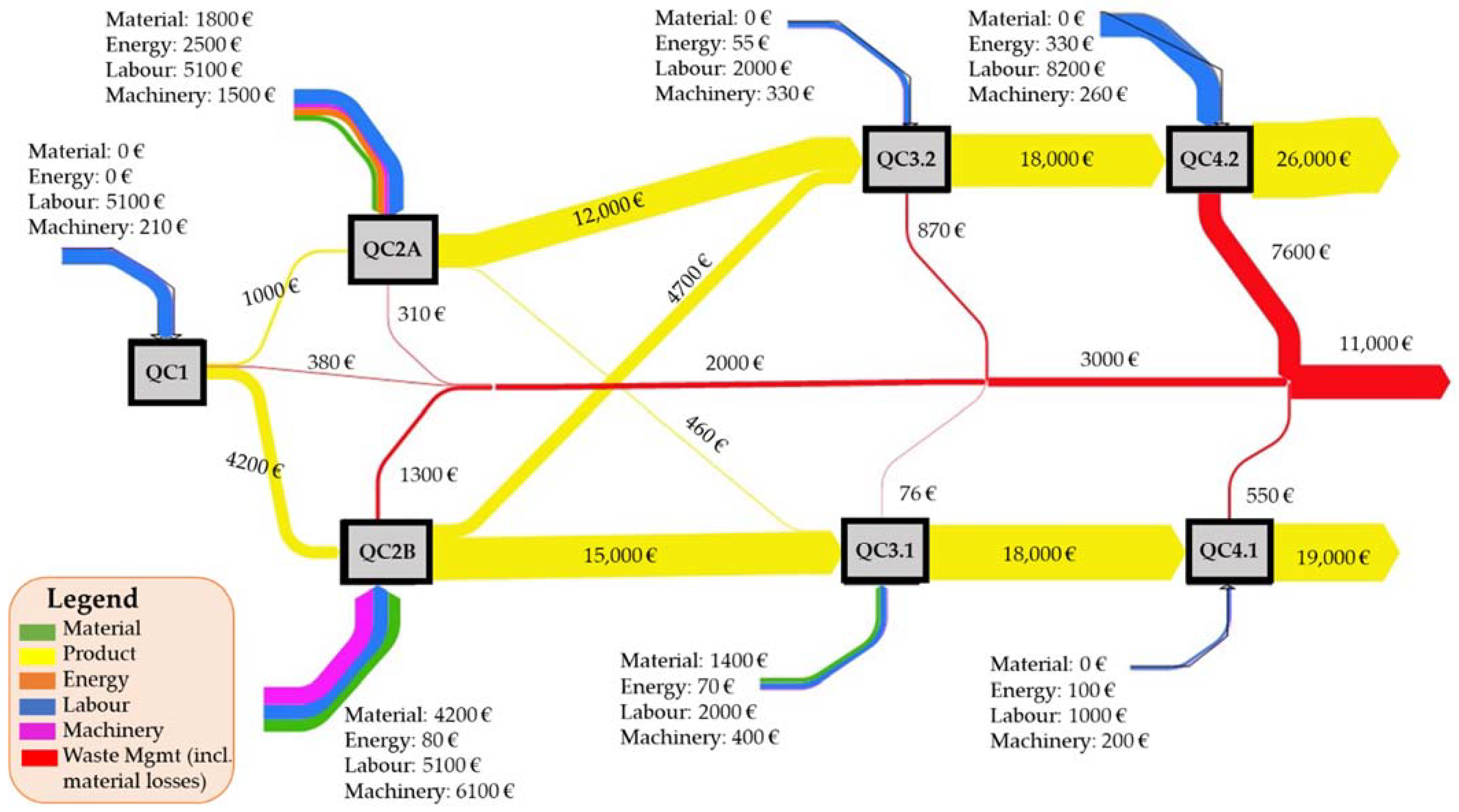 Sustainability 15 14737 g014
