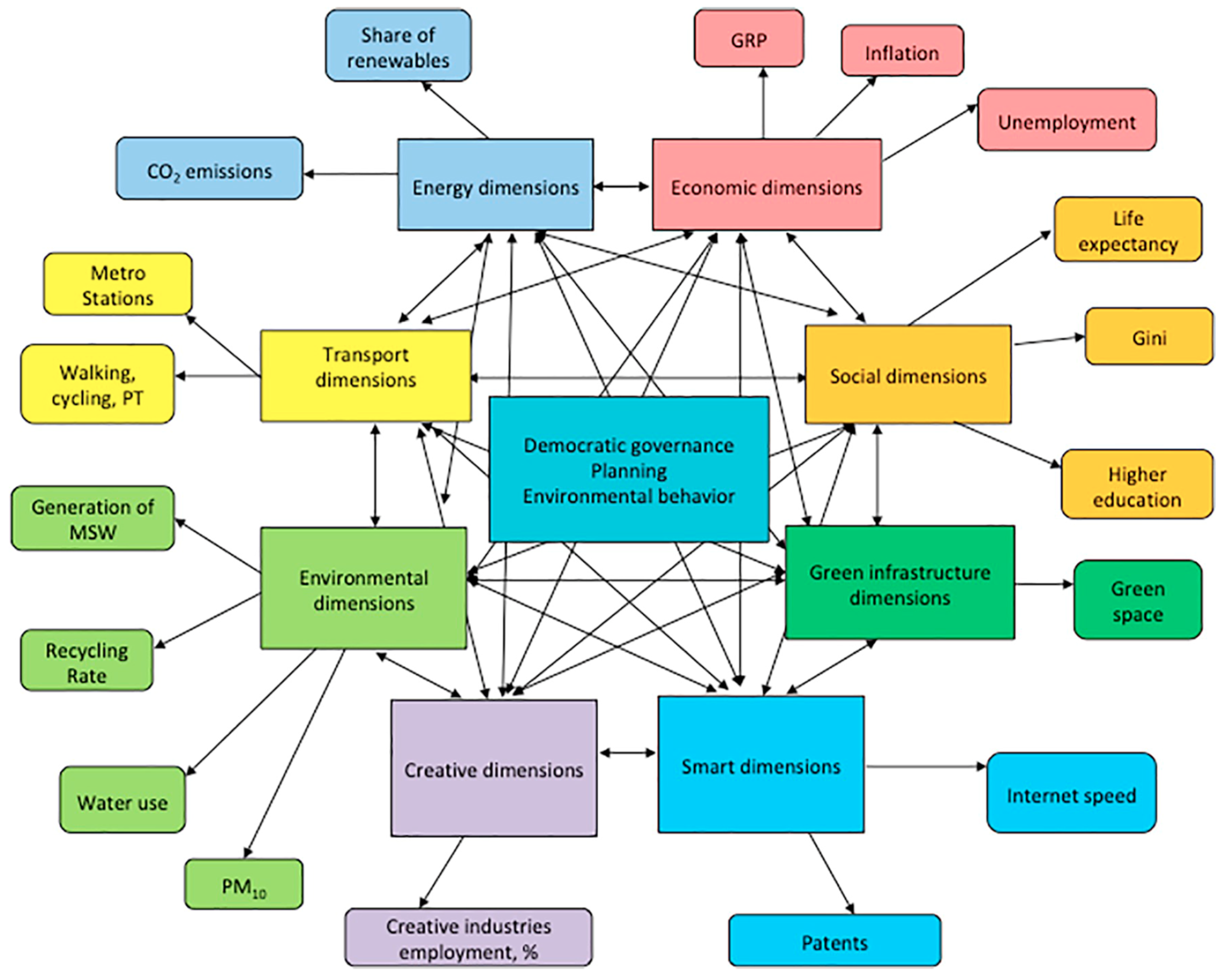 Sustainability 15 14738 g001