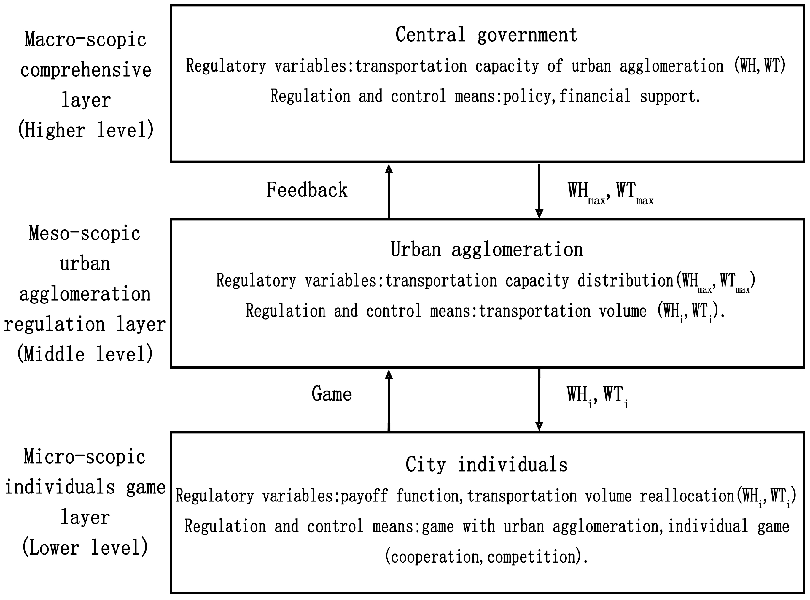 Sustainability 15 14742 g005