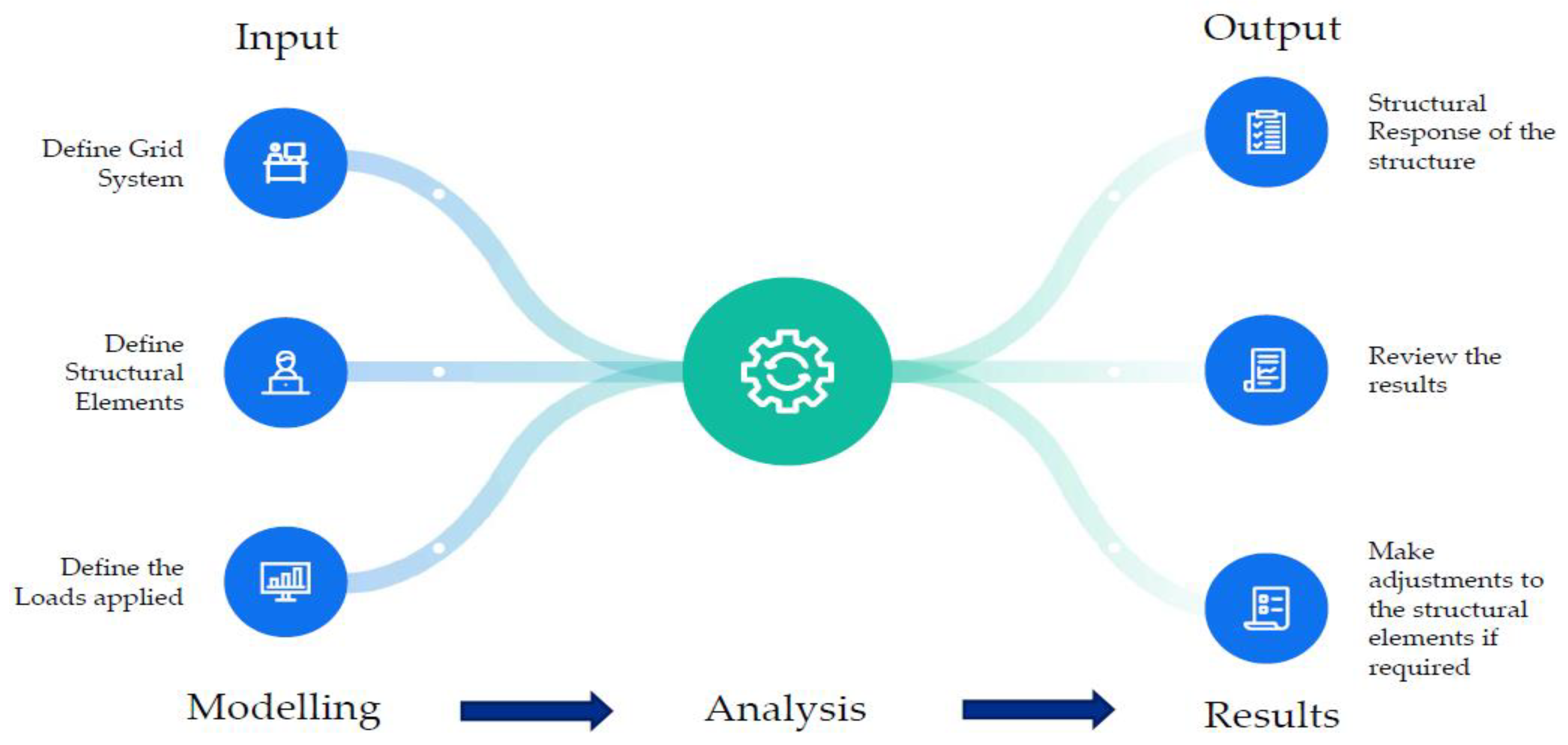Sustainability 15 14743 g003