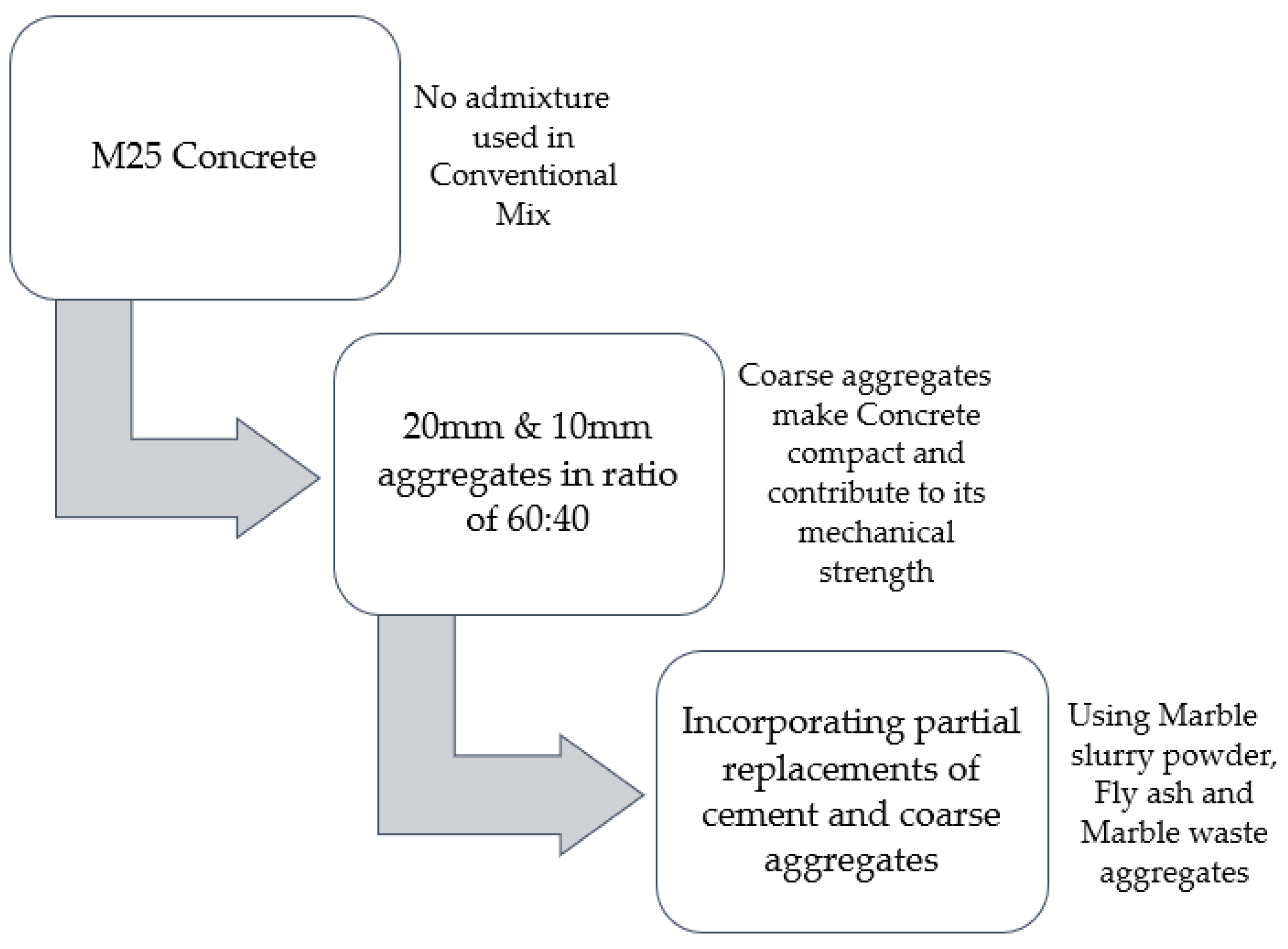 Sustainability 15 14743 g004
