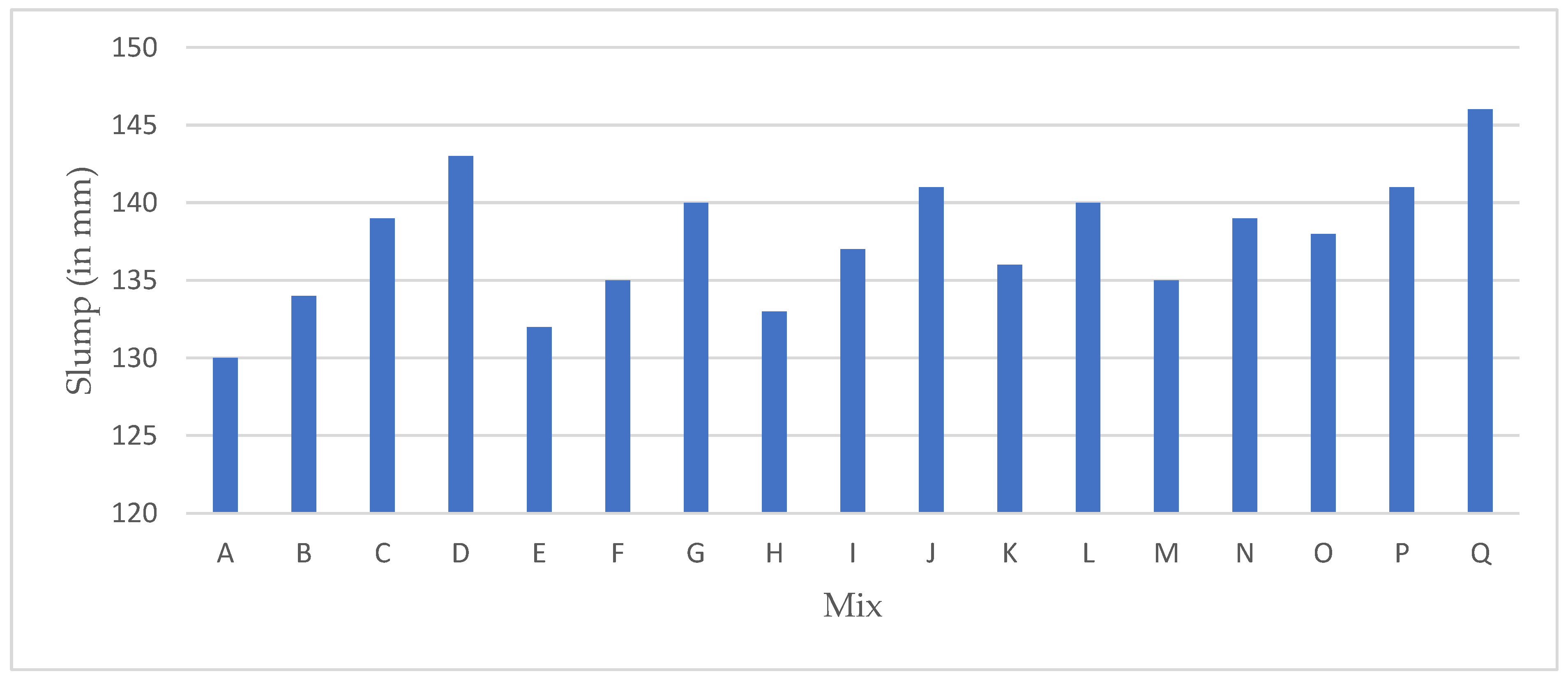 Sustainability 15 14743 g007
