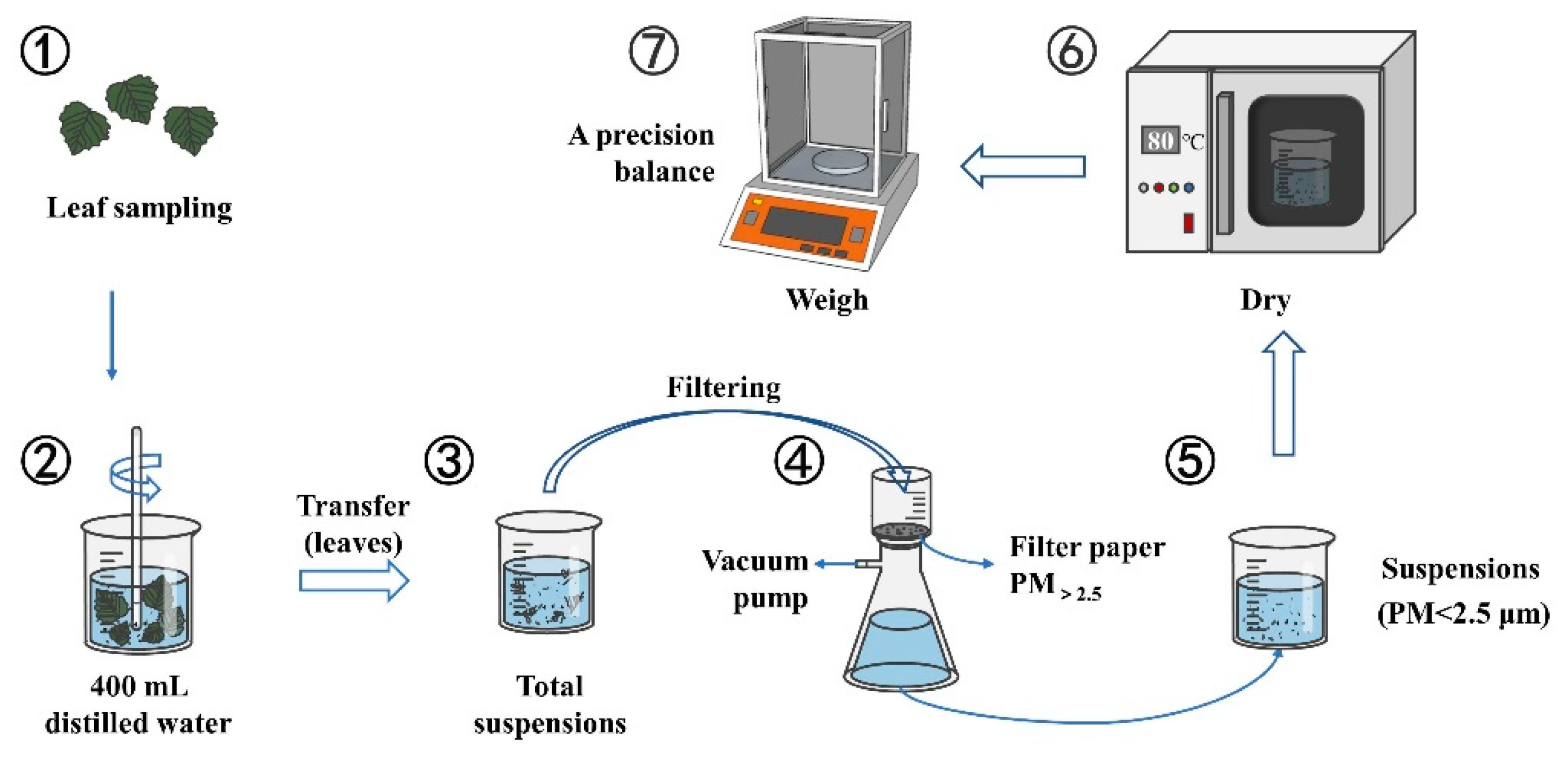 Sustainability 15 14744 g002