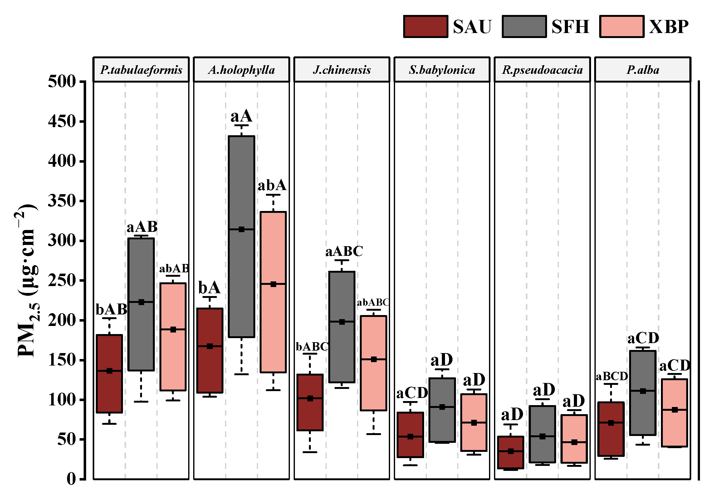 Sustainability 15 14744 g003