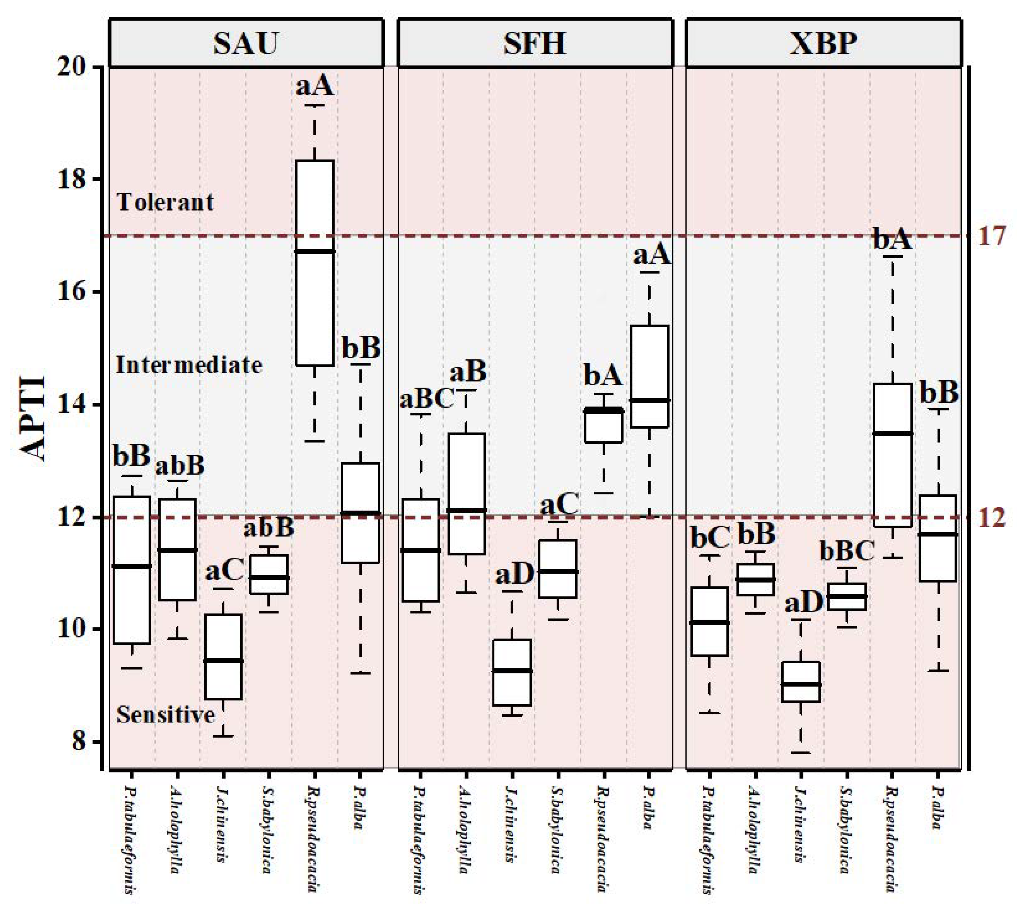 Sustainability 15 14744 g005