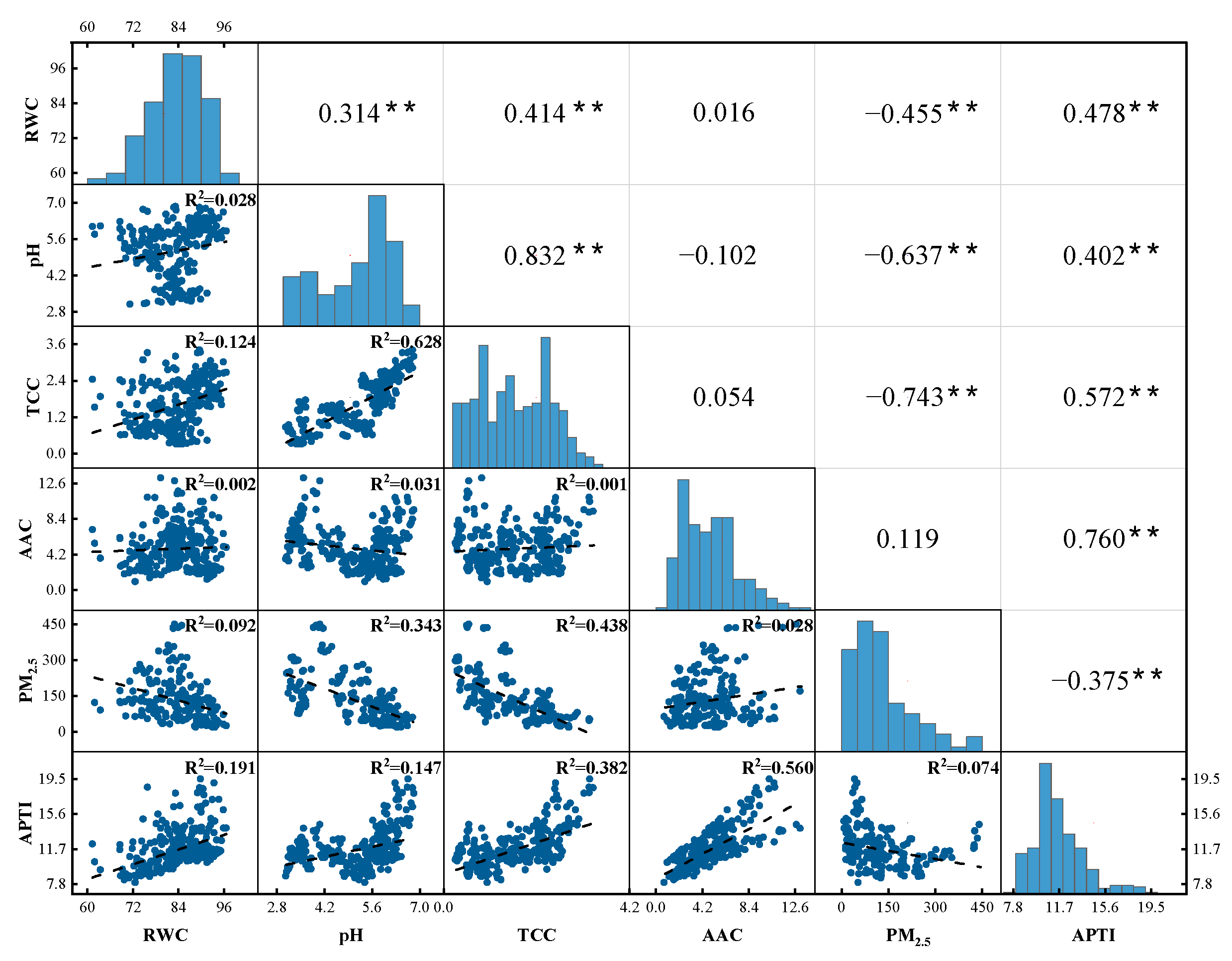 Sustainability 15 14744 g006