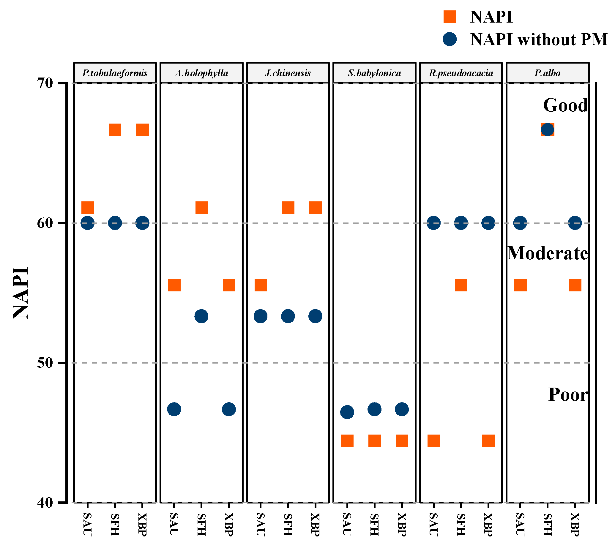 Sustainability 15 14744 g008