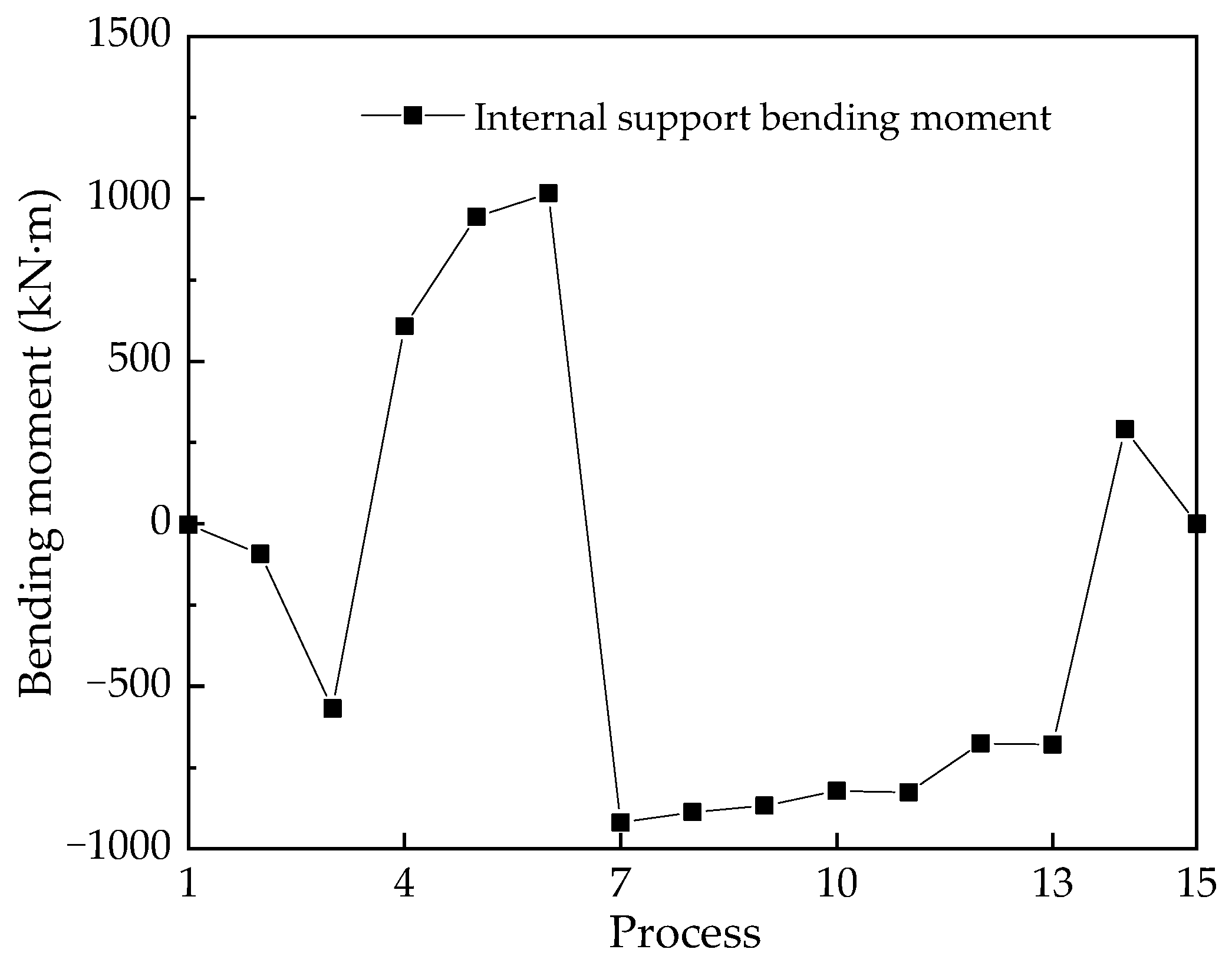 Sustainability 15 14745 g013