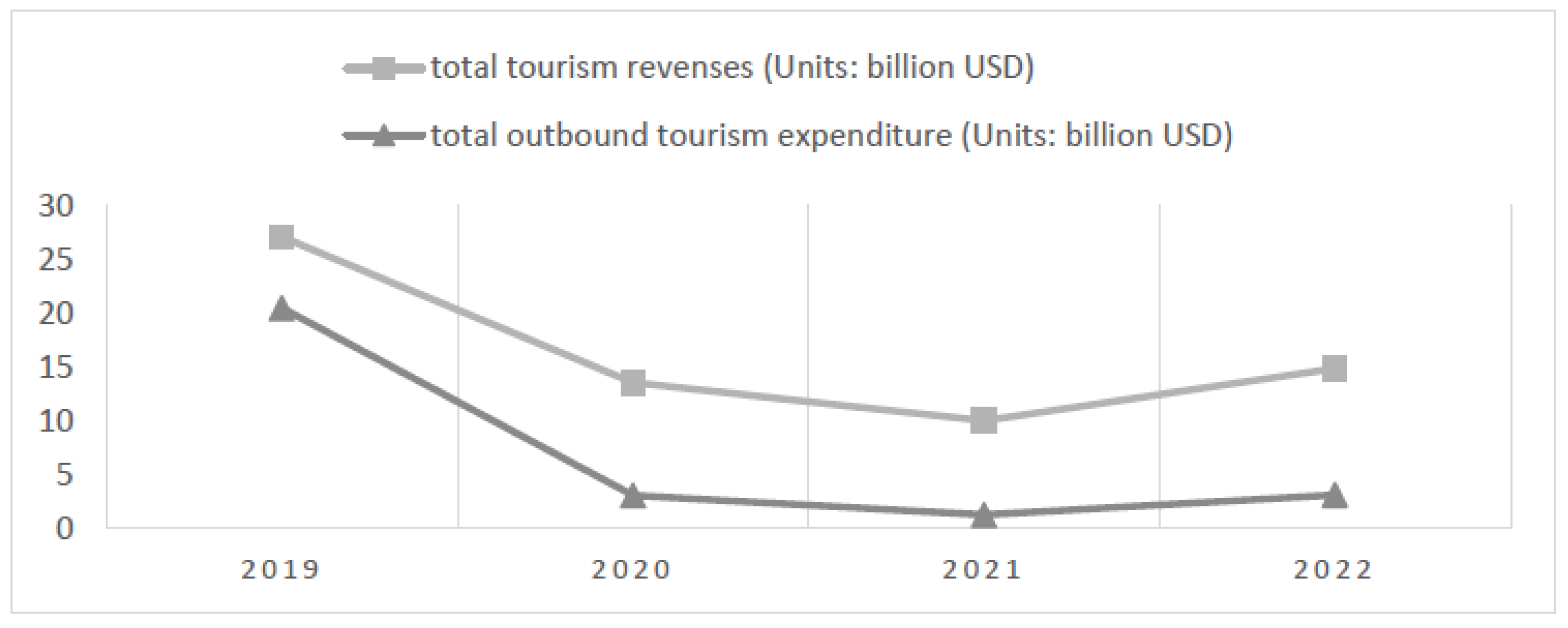 Sustainability 15 14746 g002