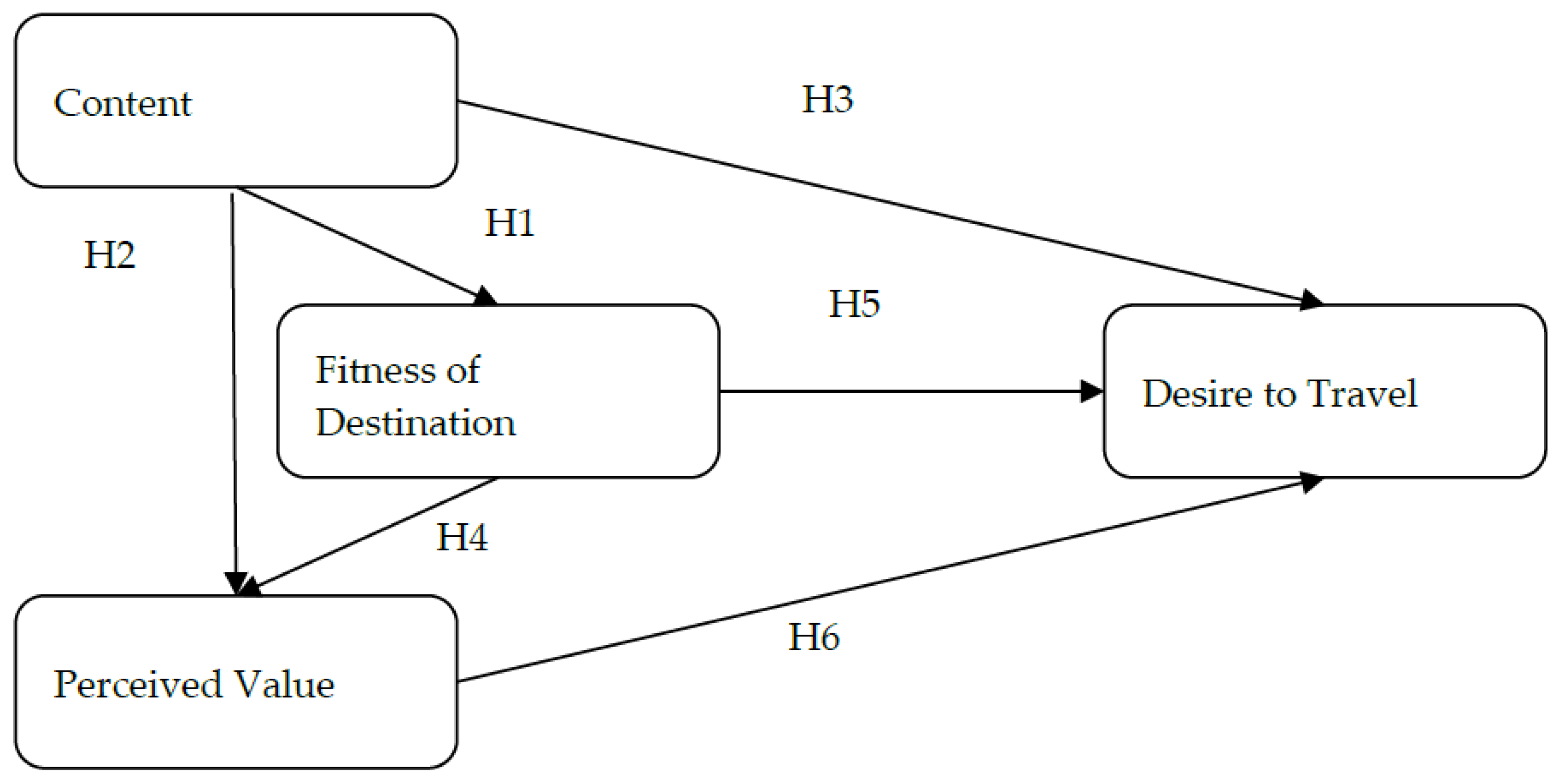 Sustainability 15 14746 g003