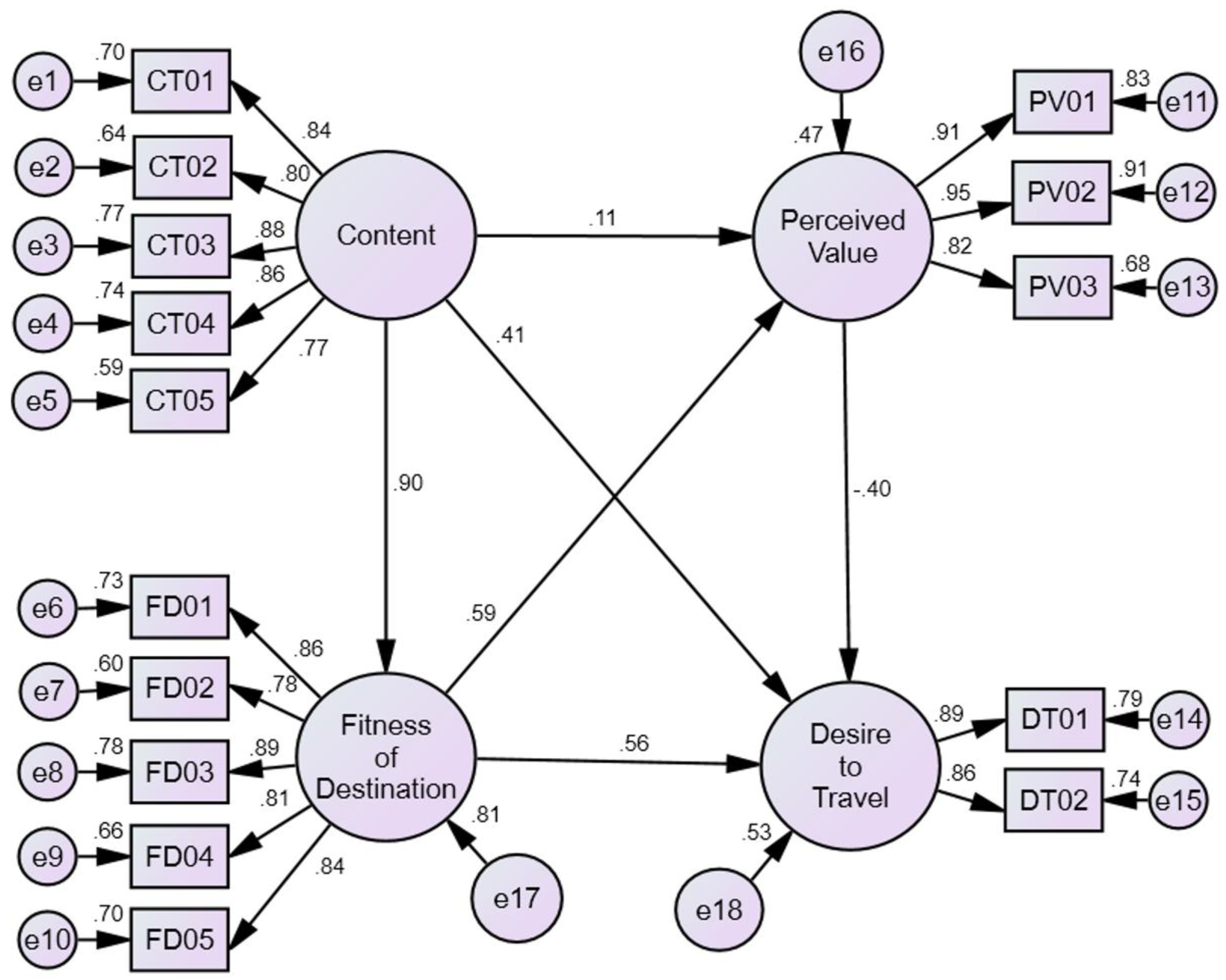 Sustainability 15 14746 g004