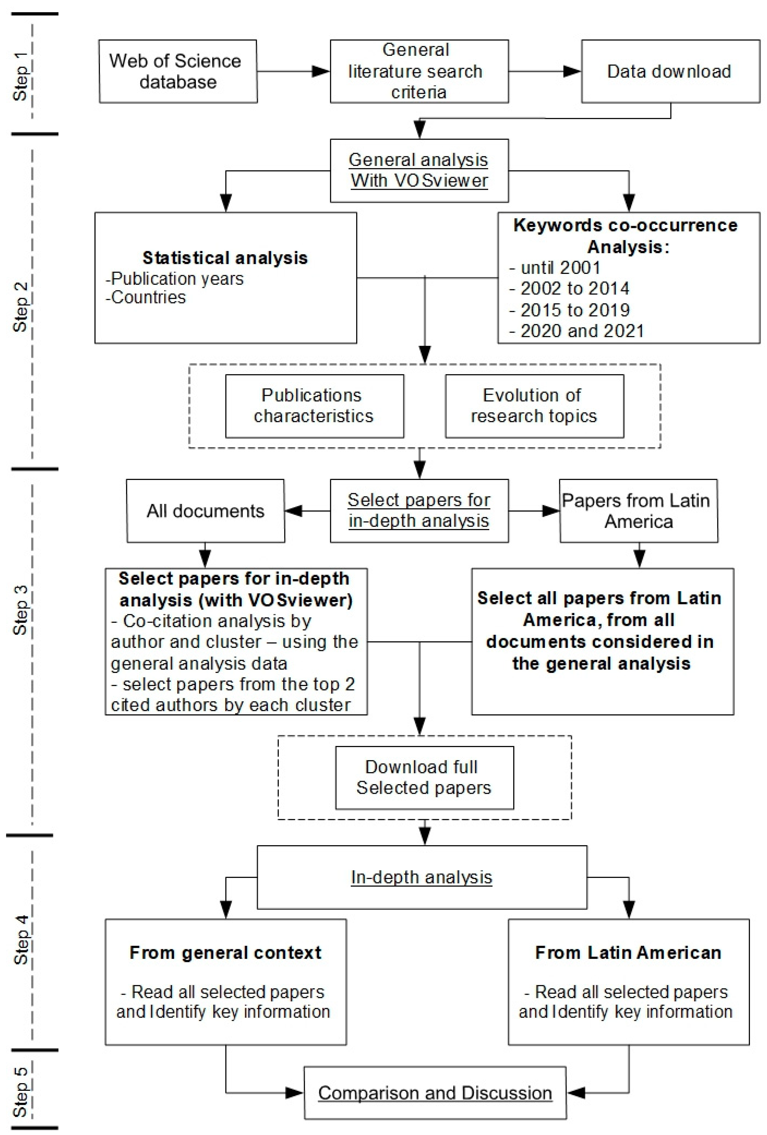 Sustainability 15 14748 g001