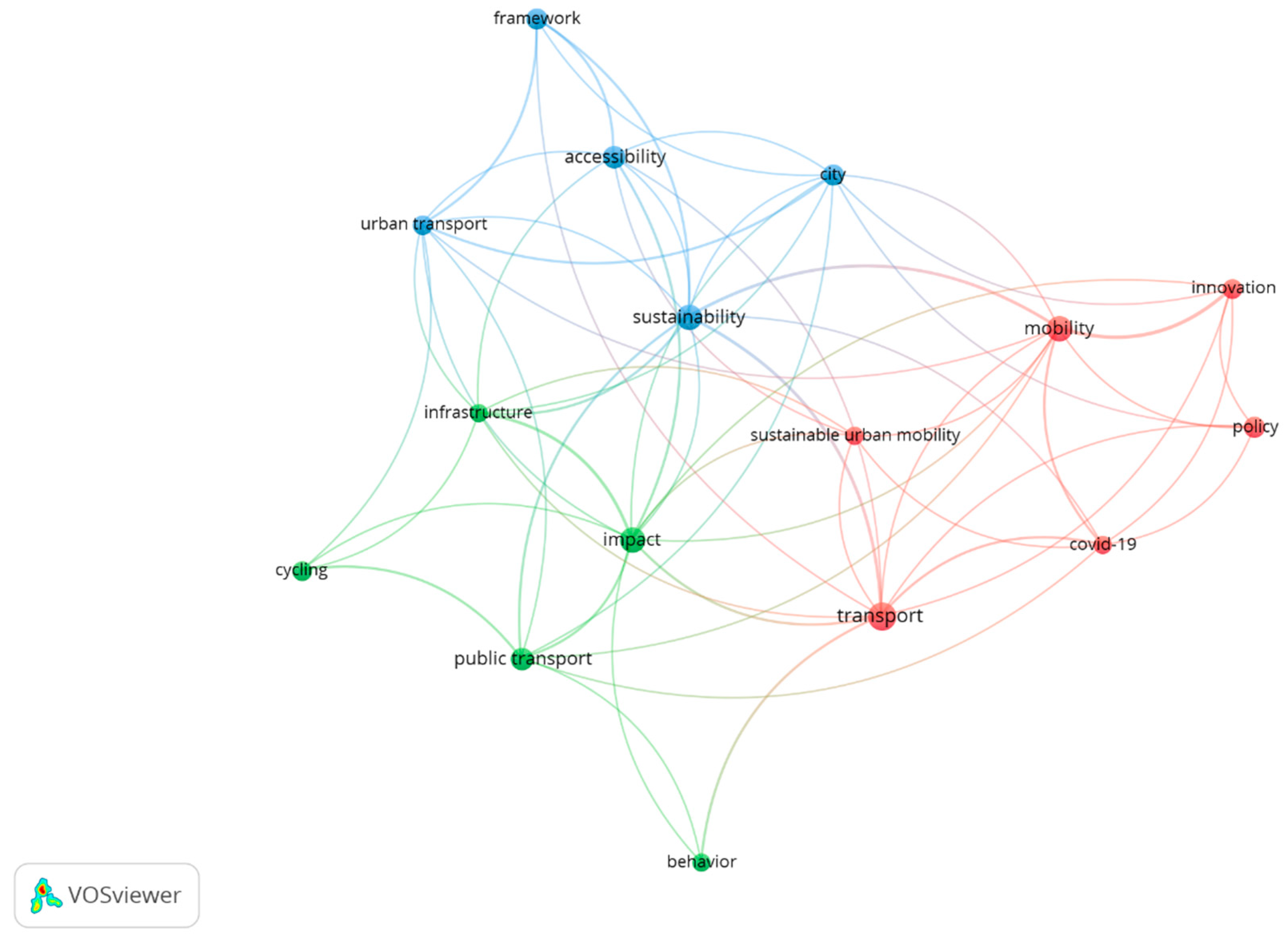 Sustainability 15 14748 g007