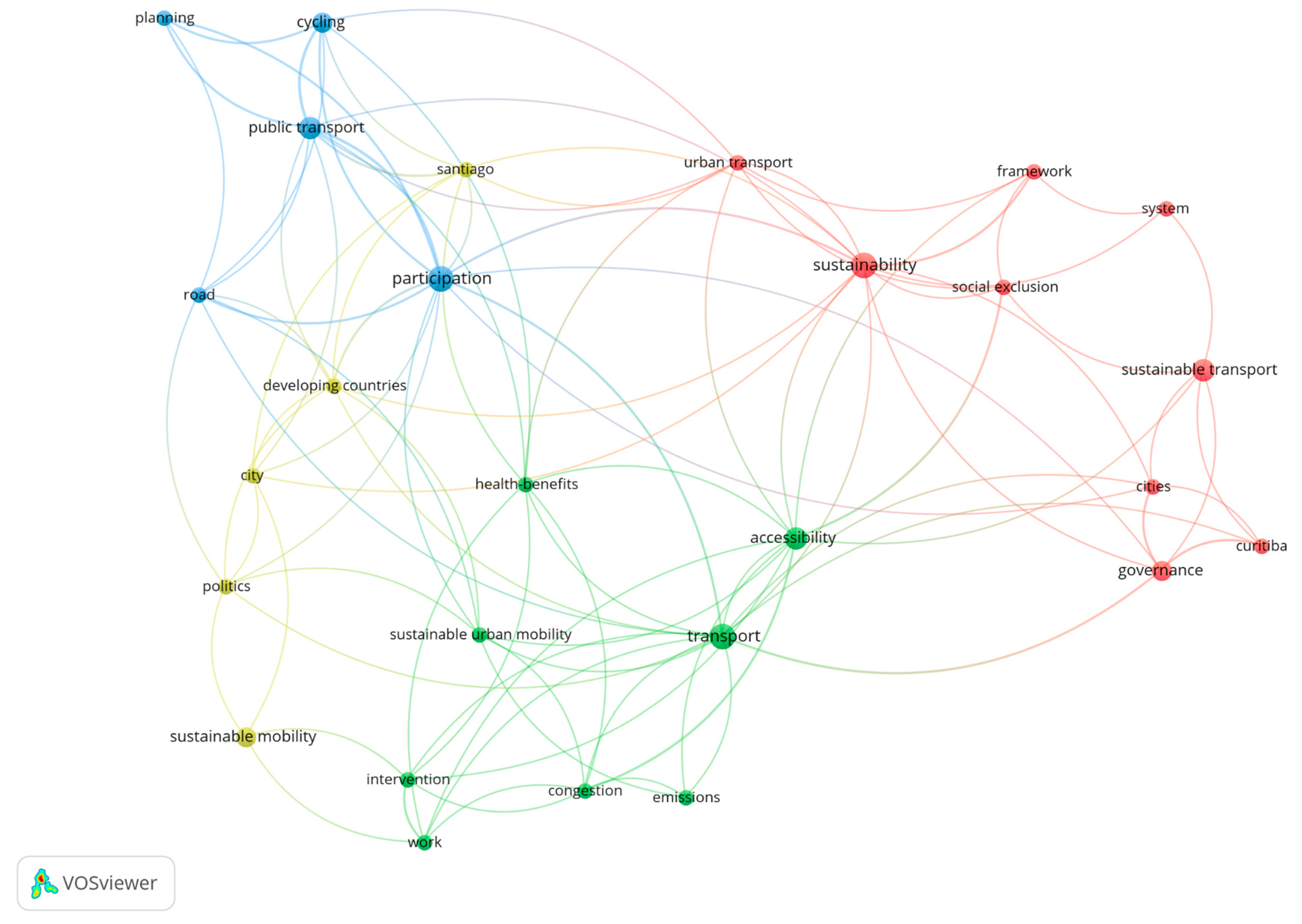 Sustainability 15 14748 g008