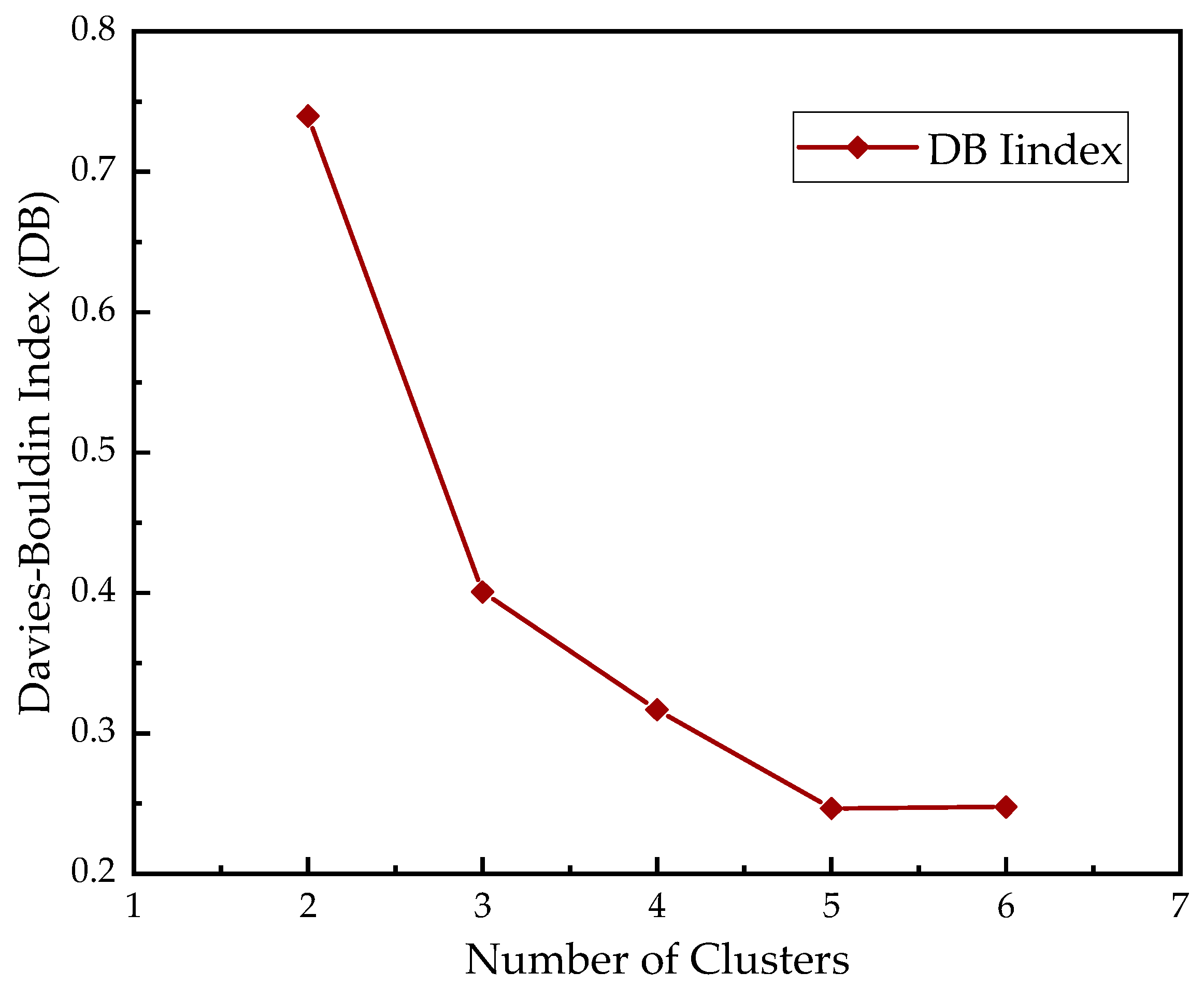 Sustainability 15 14749 g003