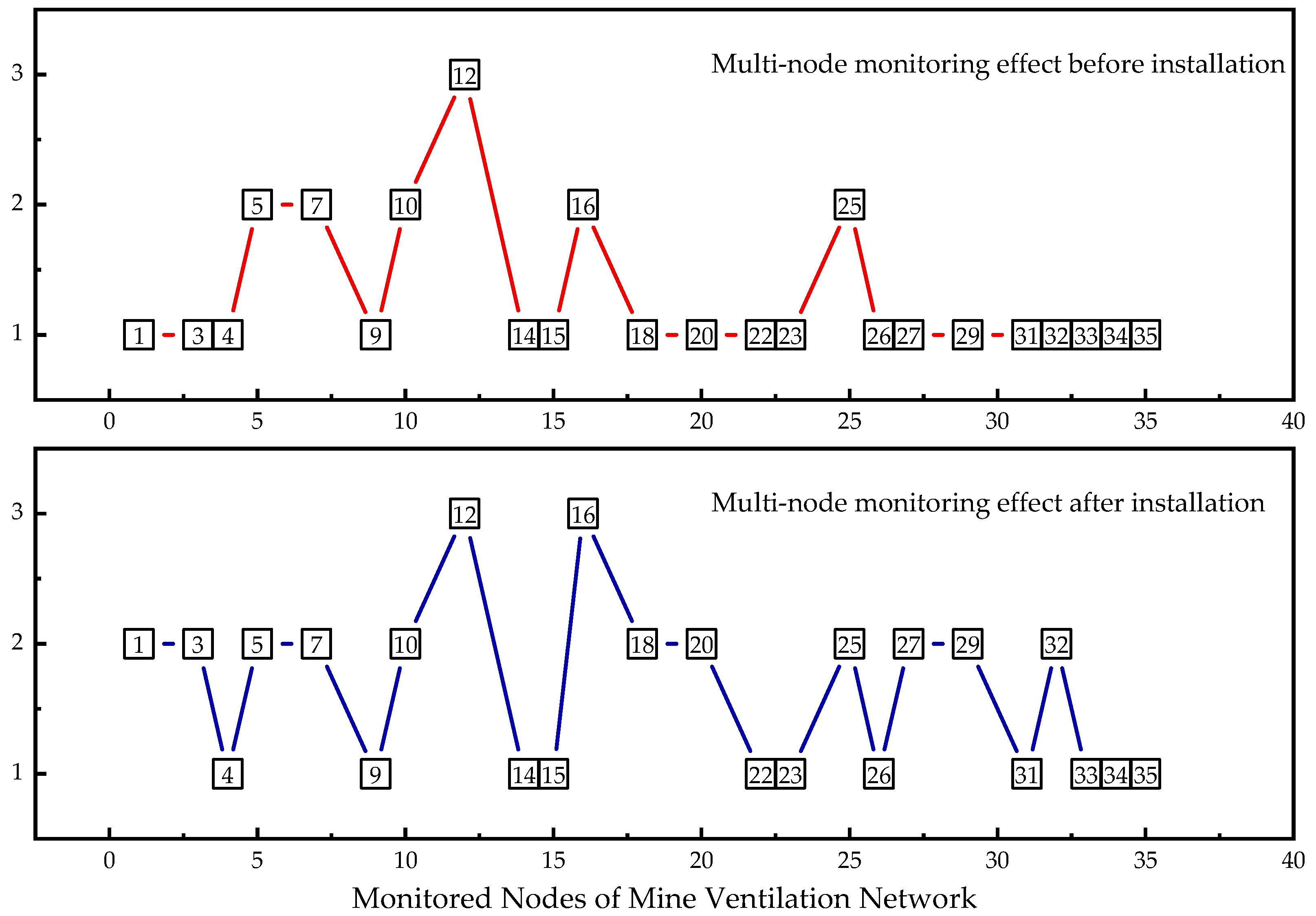 Sustainability 15 14749 g005