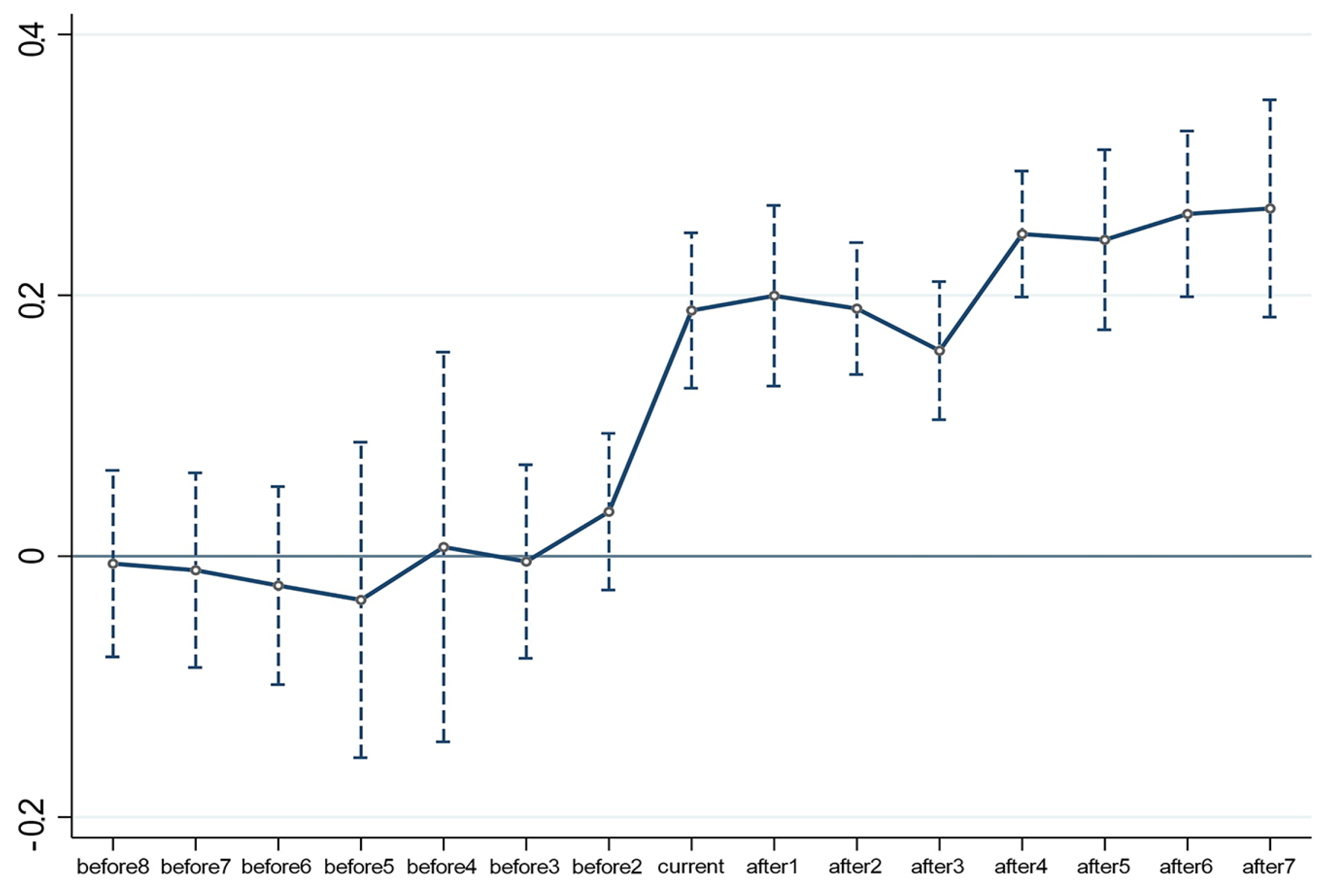 Sustainability 15 14751 g003
