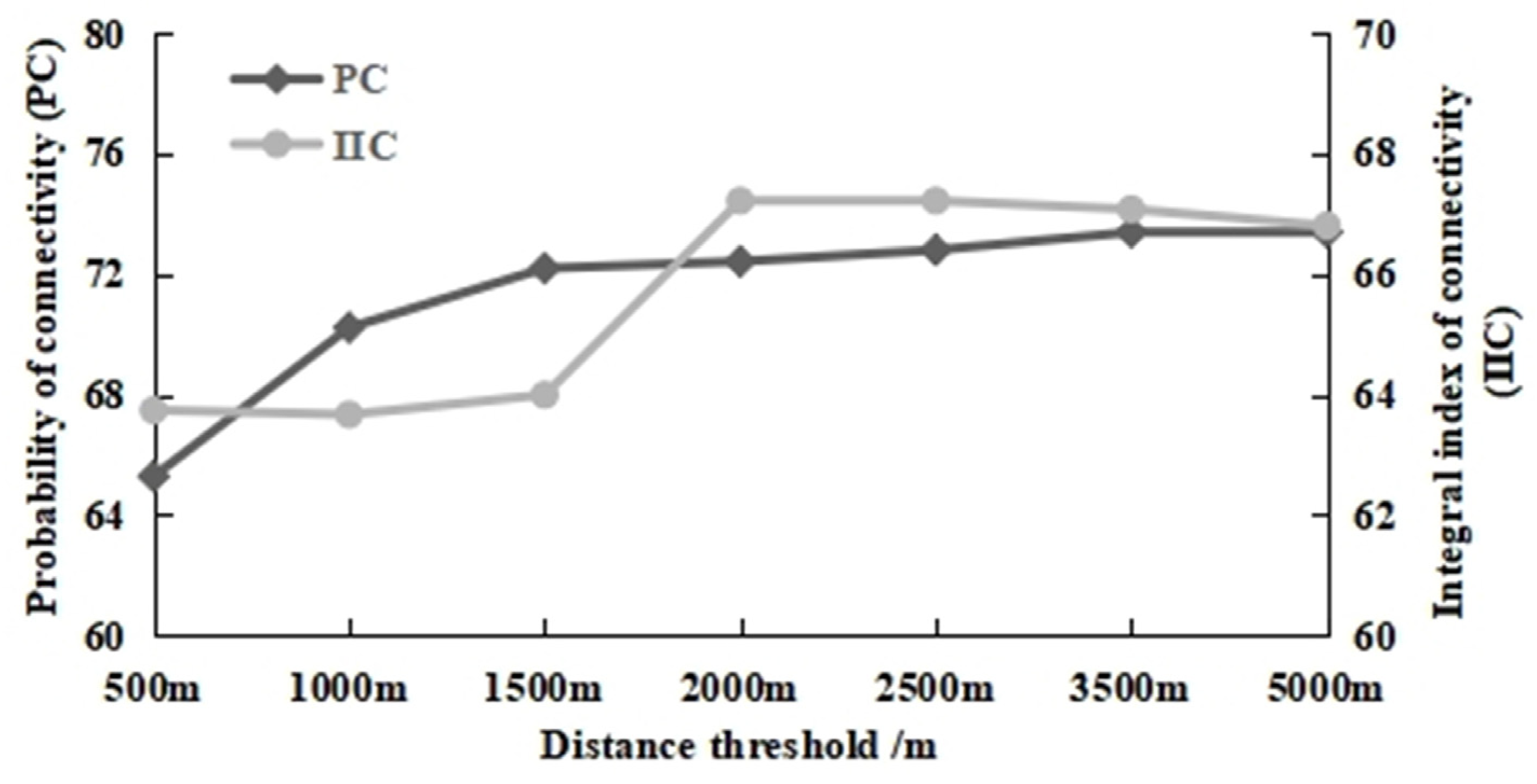Sustainability 15 14756 g003