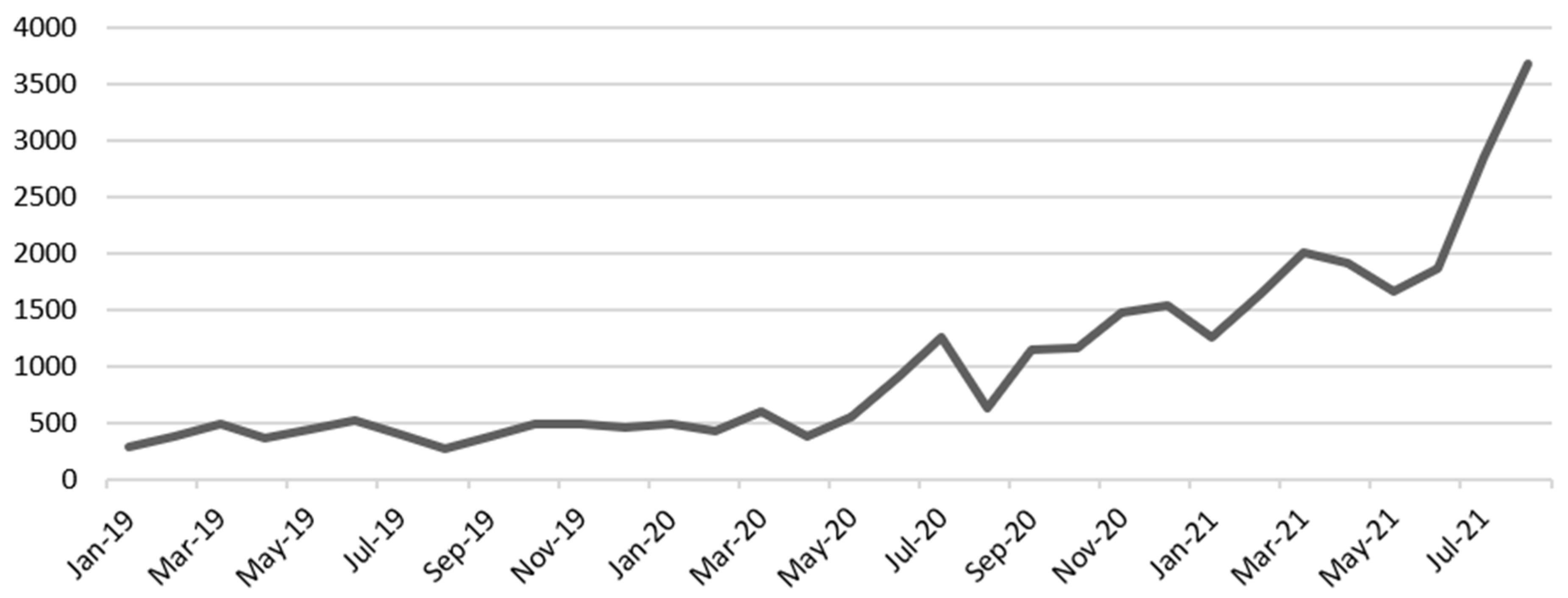 Sustainability 15 14757 g002