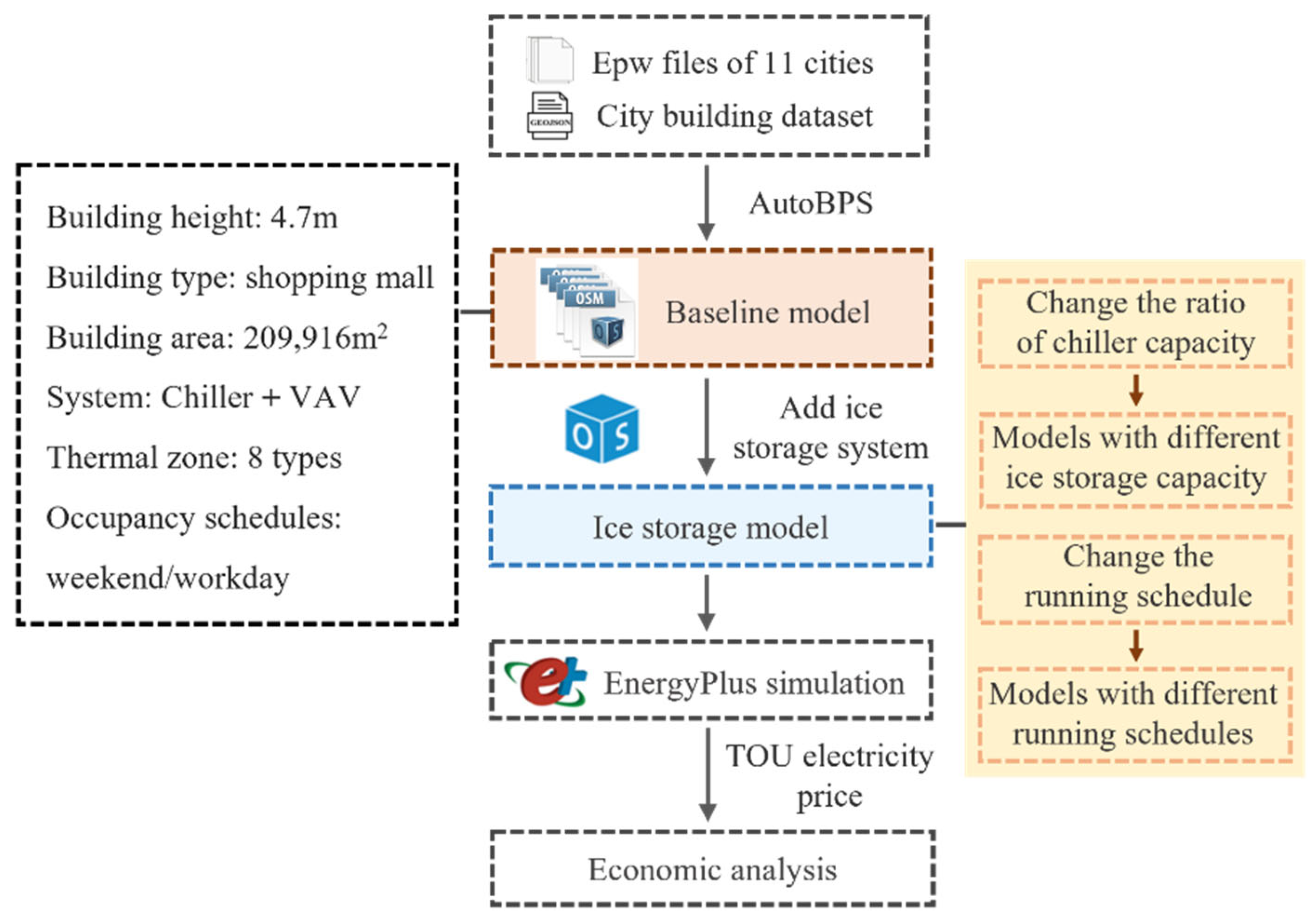 Sustainability 15 14759 g001