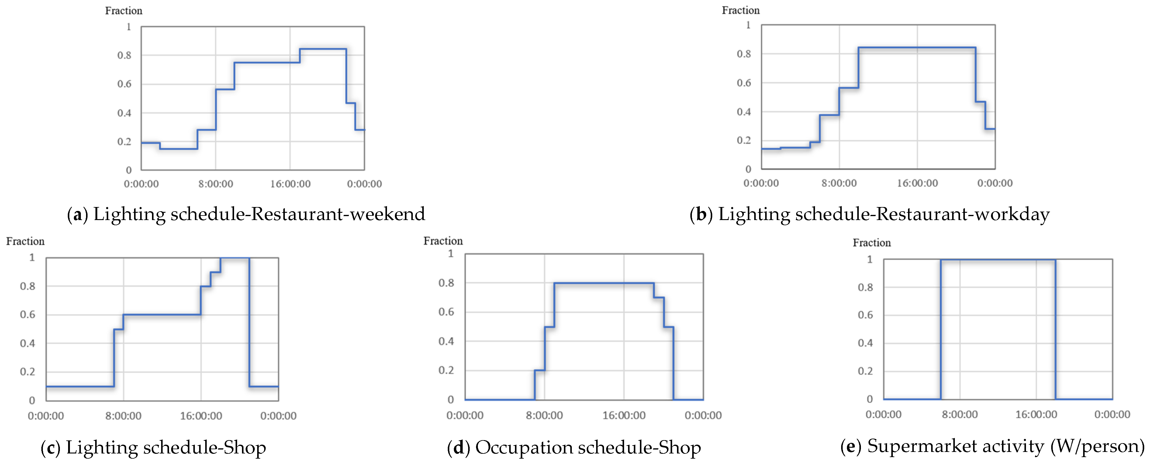 Sustainability 15 14759 g003
