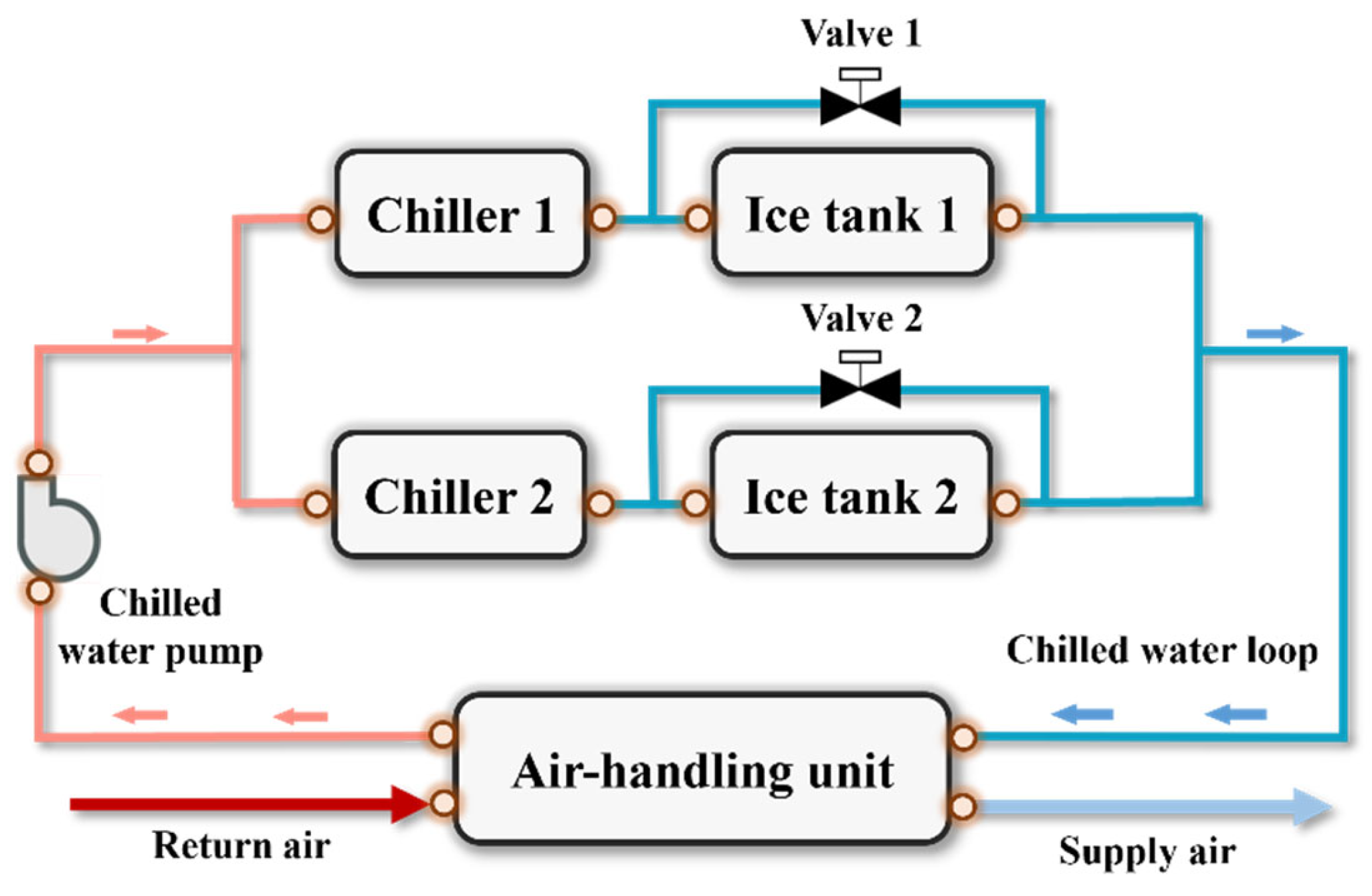 Sustainability 15 14759 g004