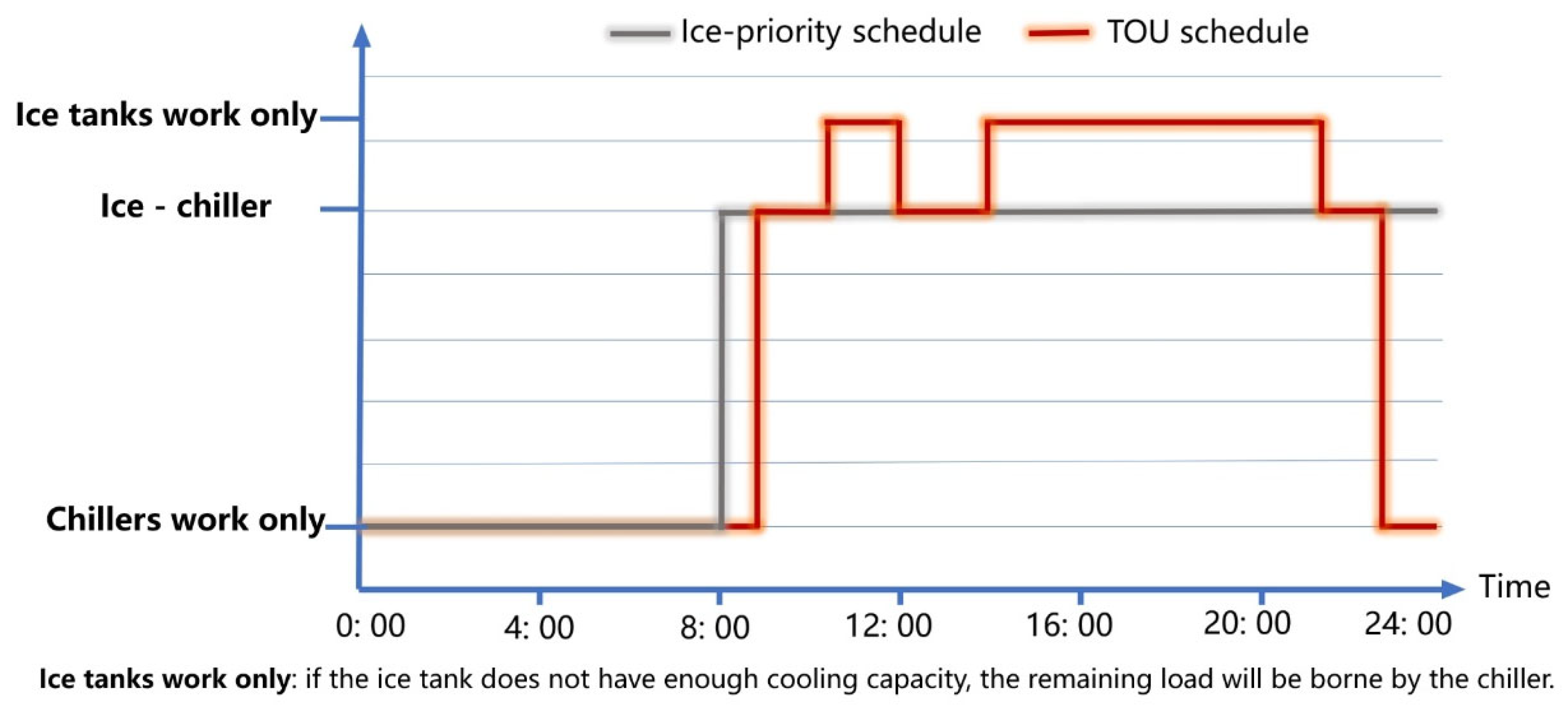 Sustainability 15 14759 g005