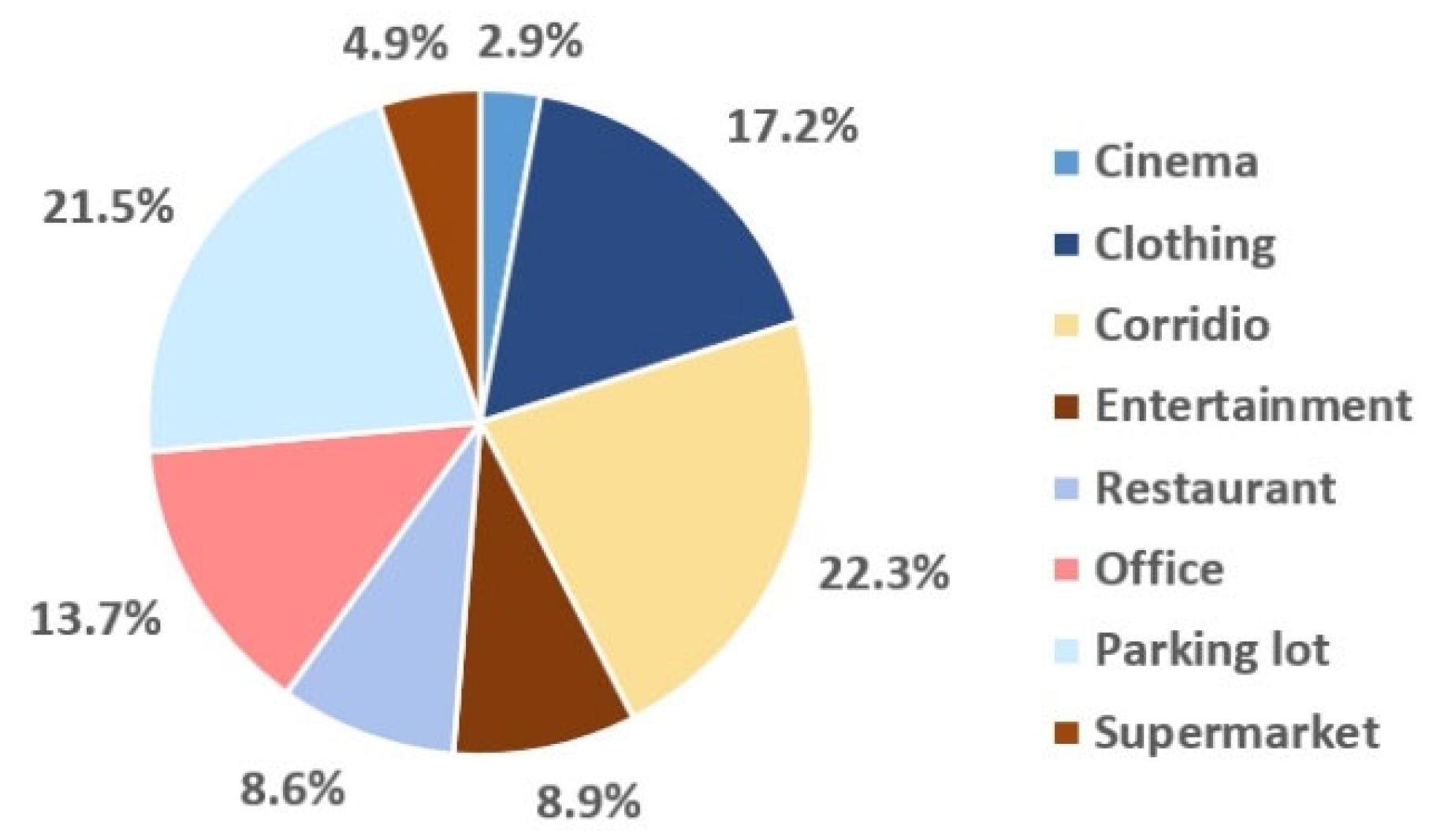 Sustainability 15 14759 g006