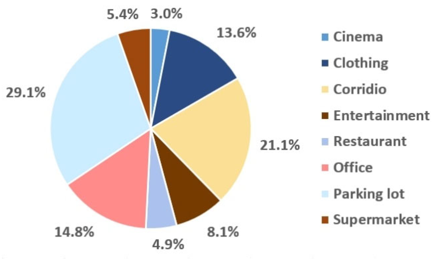 Sustainability 15 14759 g007